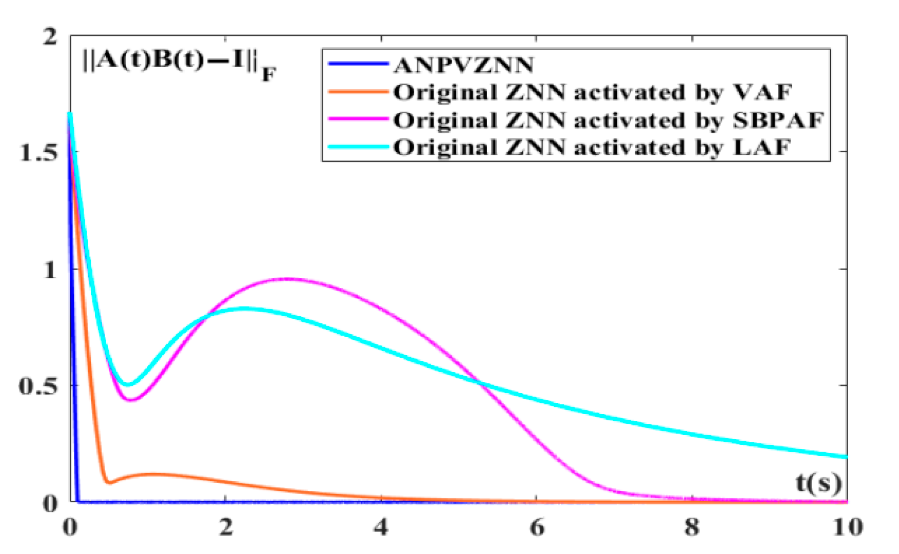 Electronics 11 00824 g003
