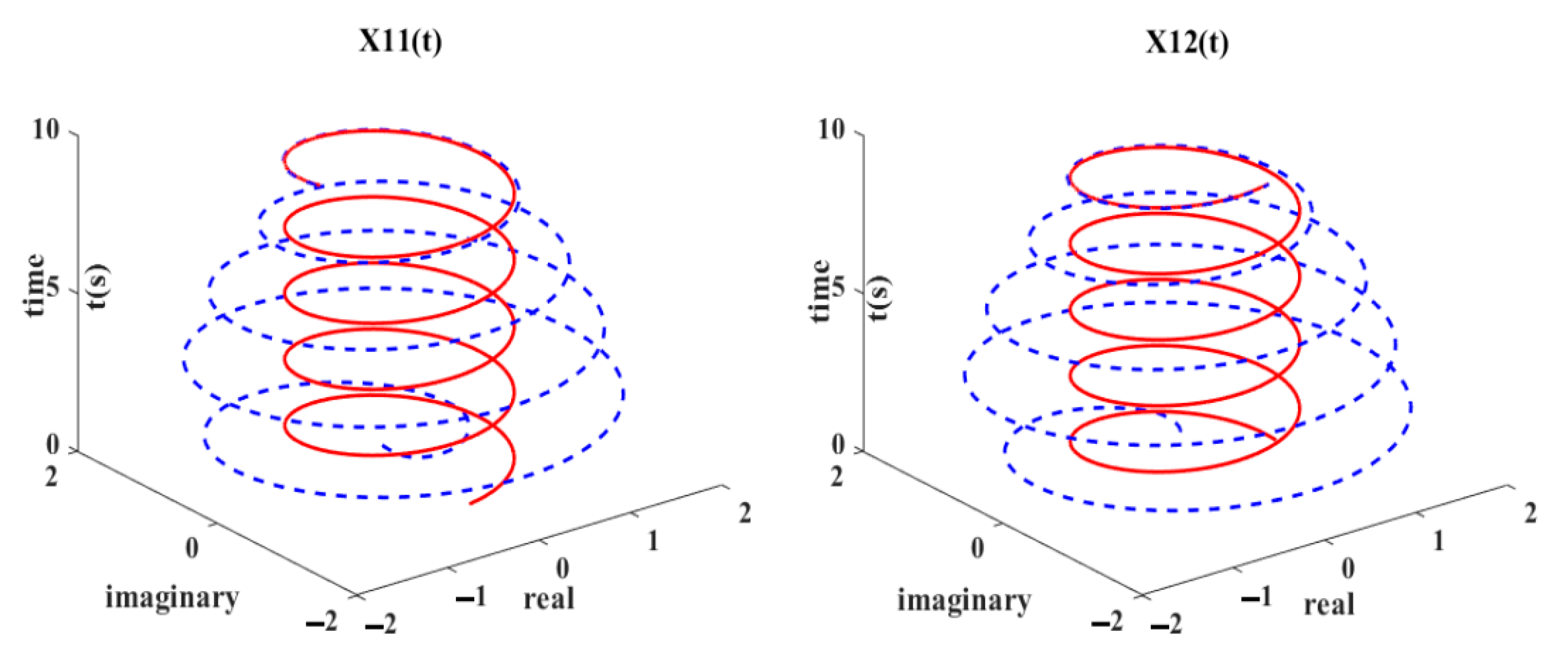 Electronics 11 00824 g006