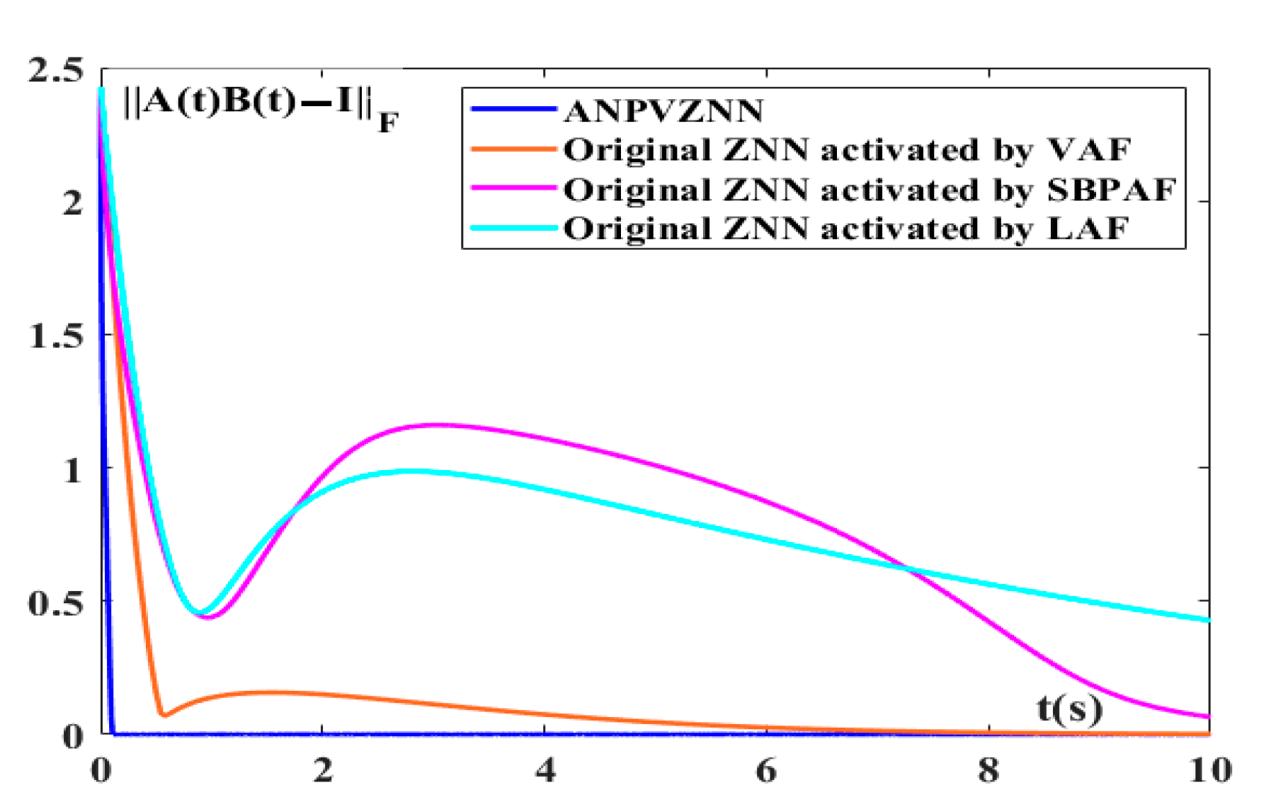 Electronics 11 00824 g008