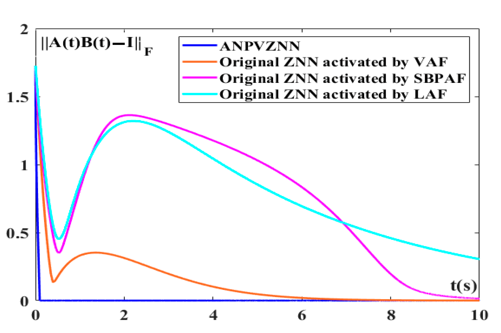 Electronics 11 00824 g009