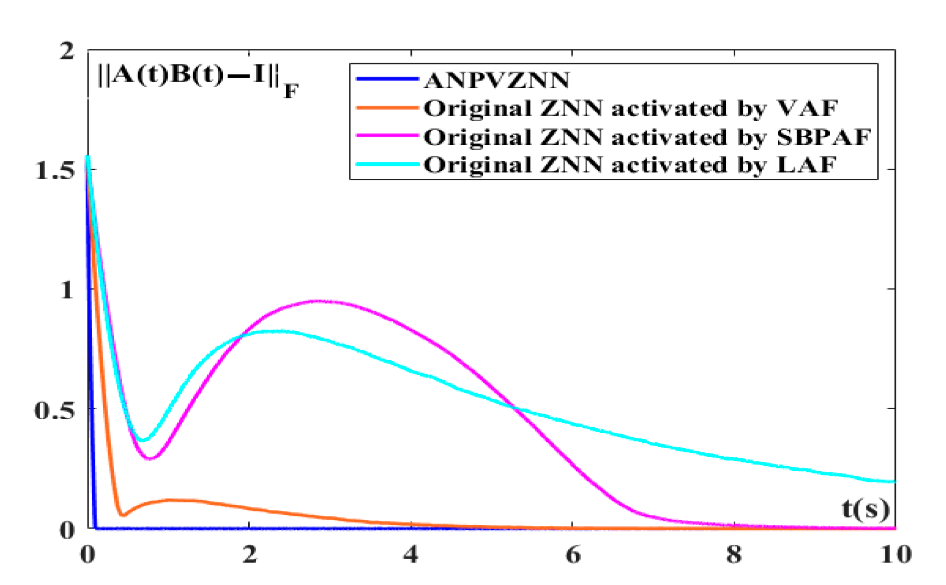 Electronics 11 00824 g010