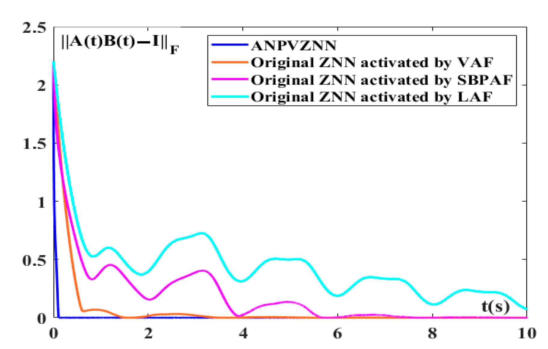 Electronics 11 00824 g011