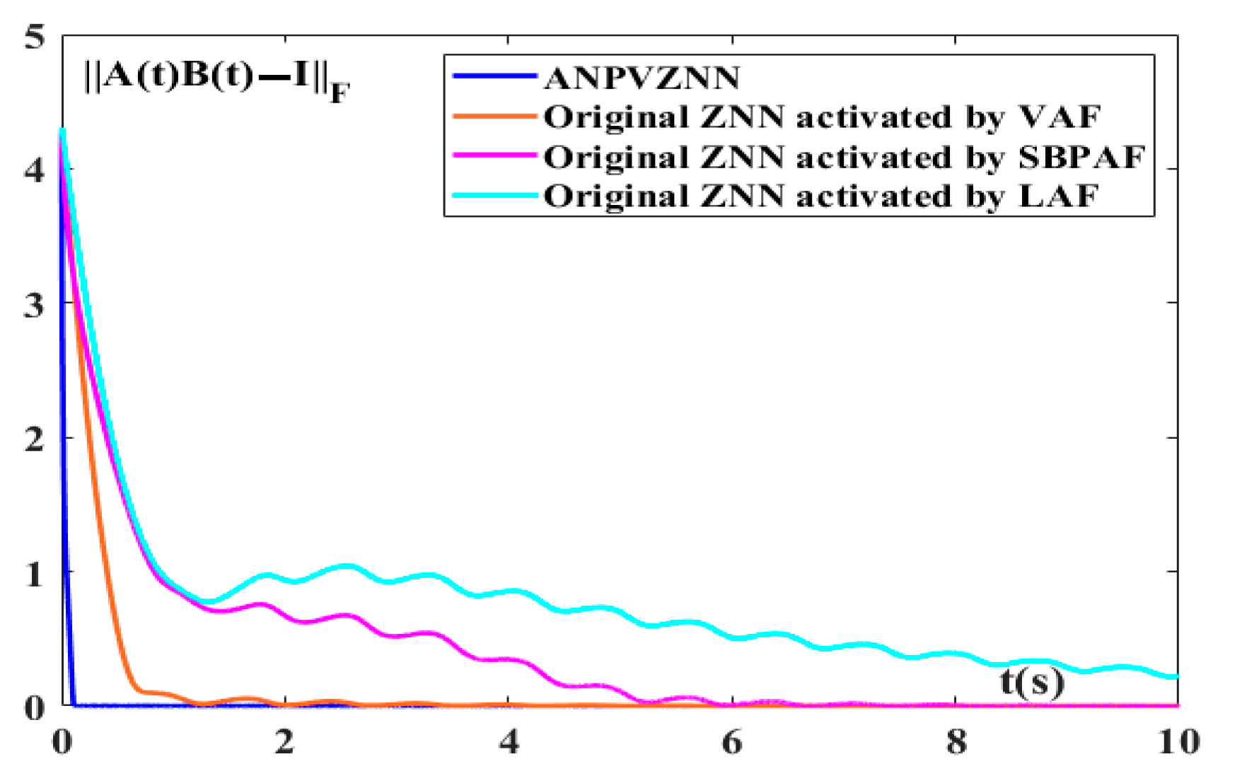Electronics 11 00824 g022