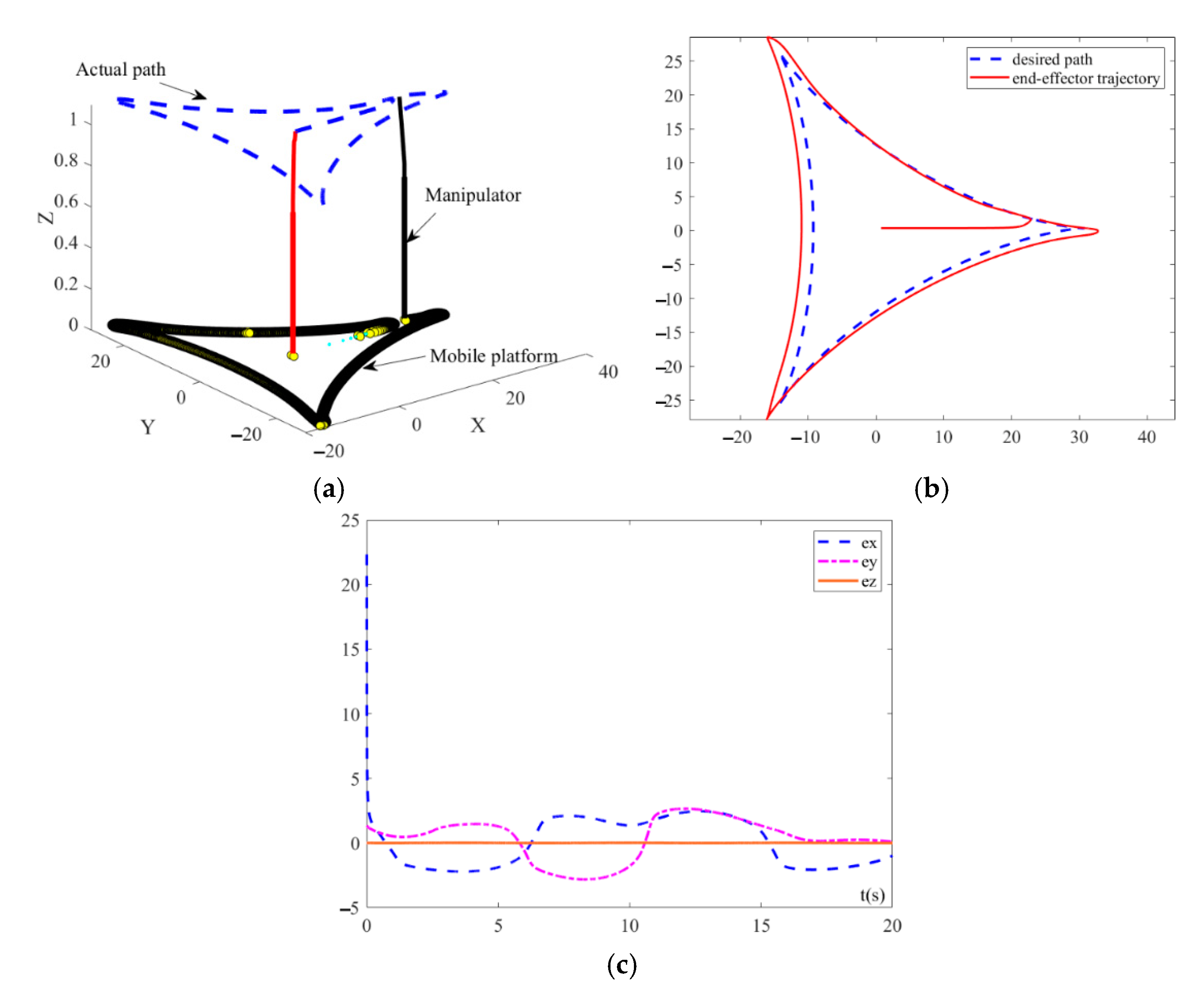 Electronics 11 00824 g024