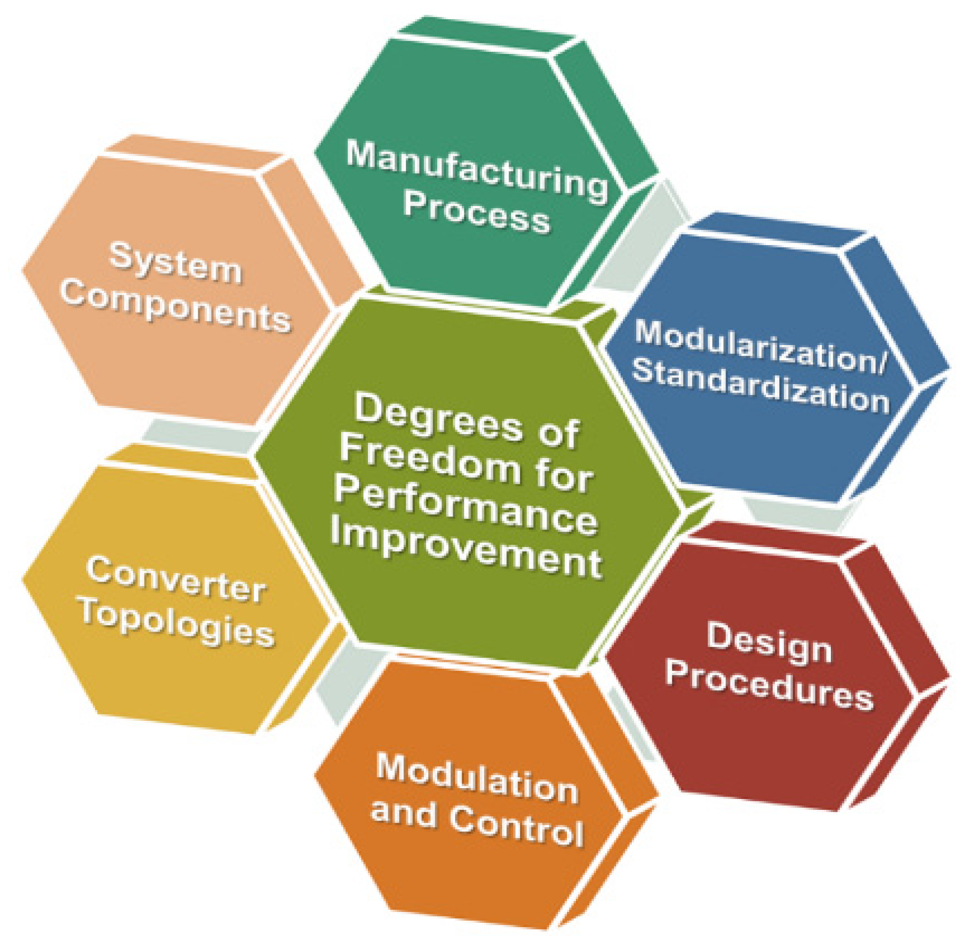 Electronics 11 00826 g002