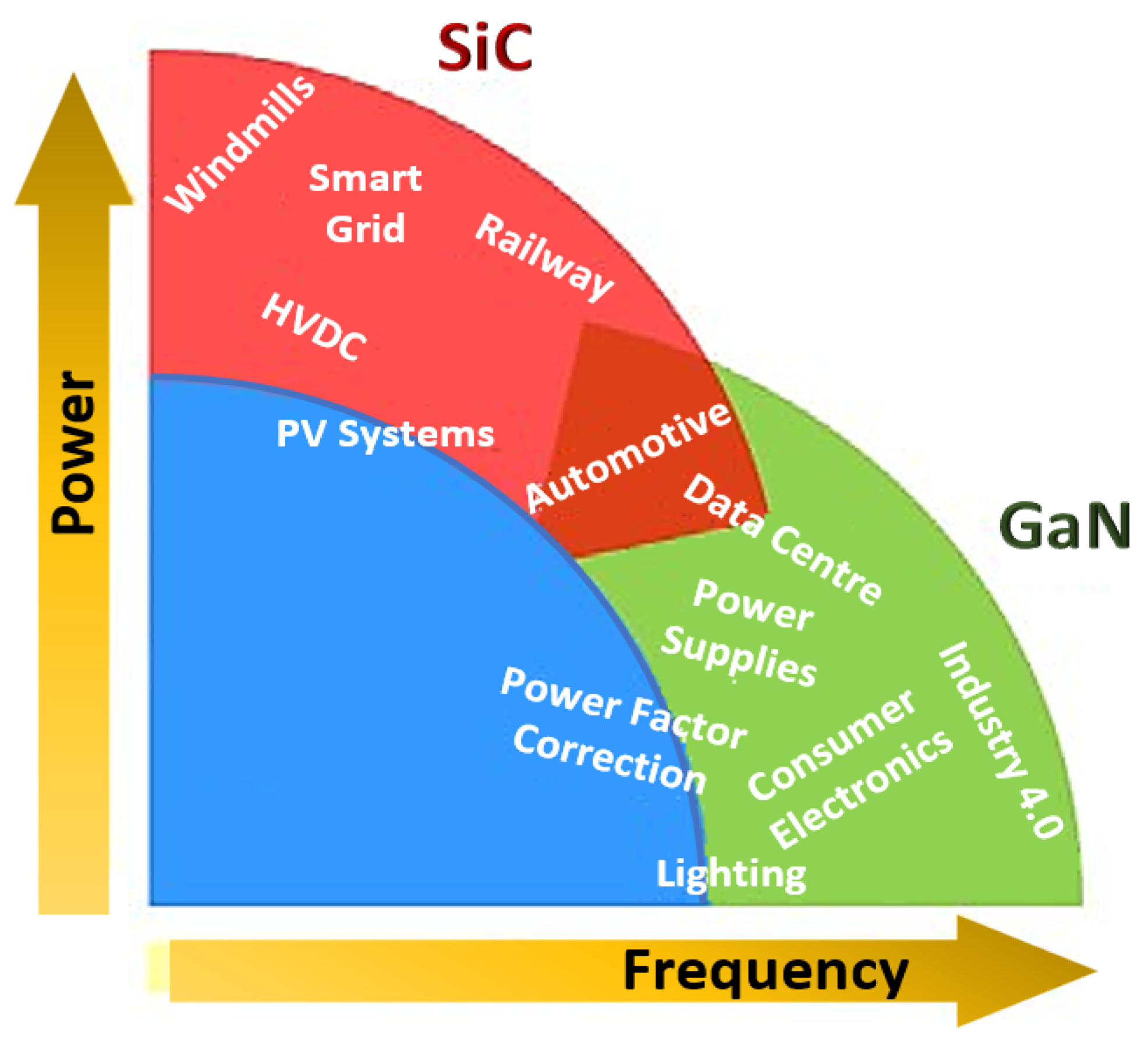 Electronics 11 00826 g005