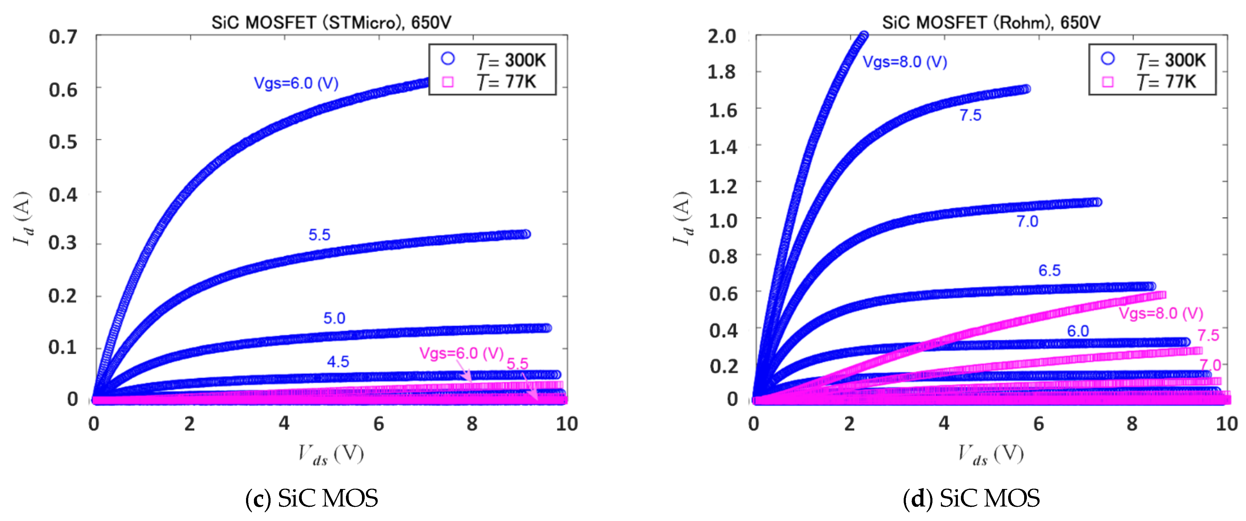 Electronics 11 00826 g008b