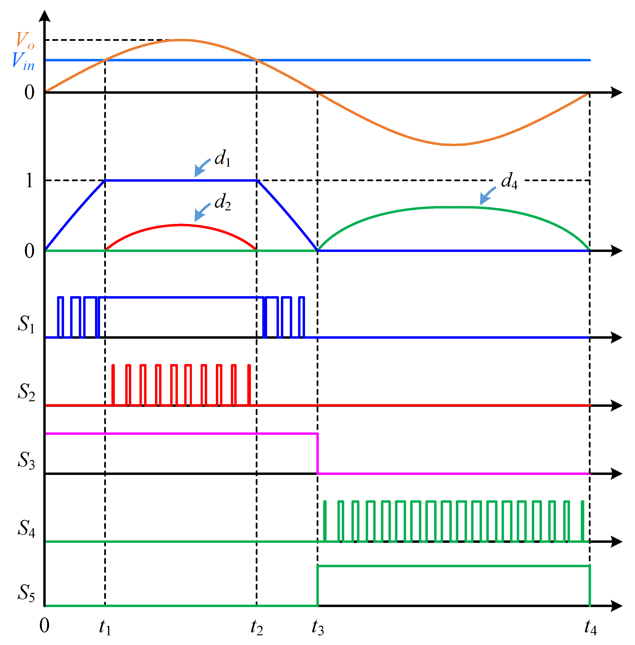 Electronics | Free Full-Text | A Novel Single-Stage Common-Ground ...