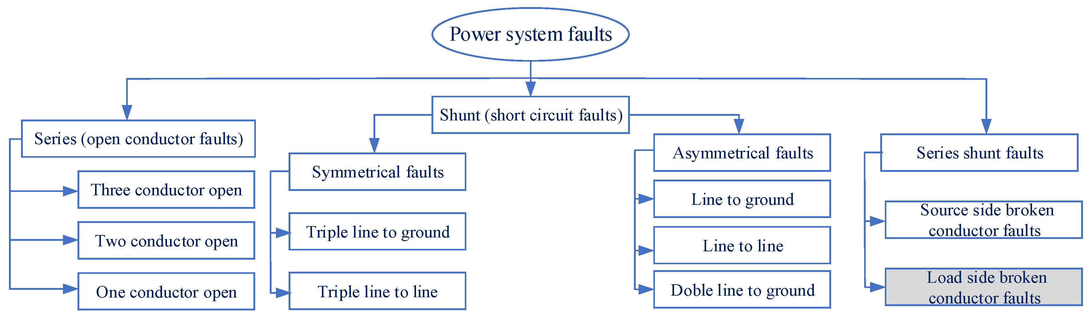 Electronics 11 00836 g001