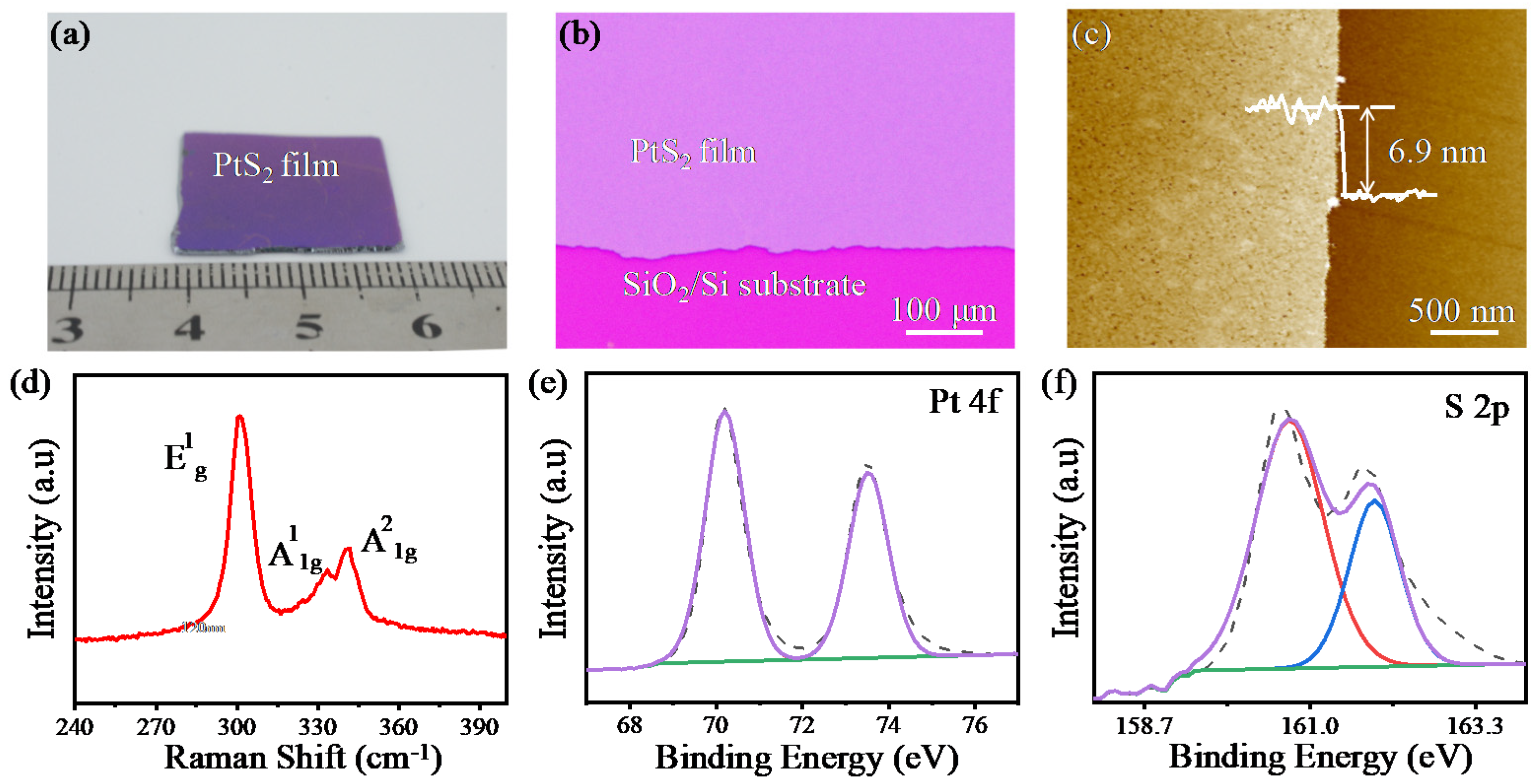 Electronics 11 00838 g001