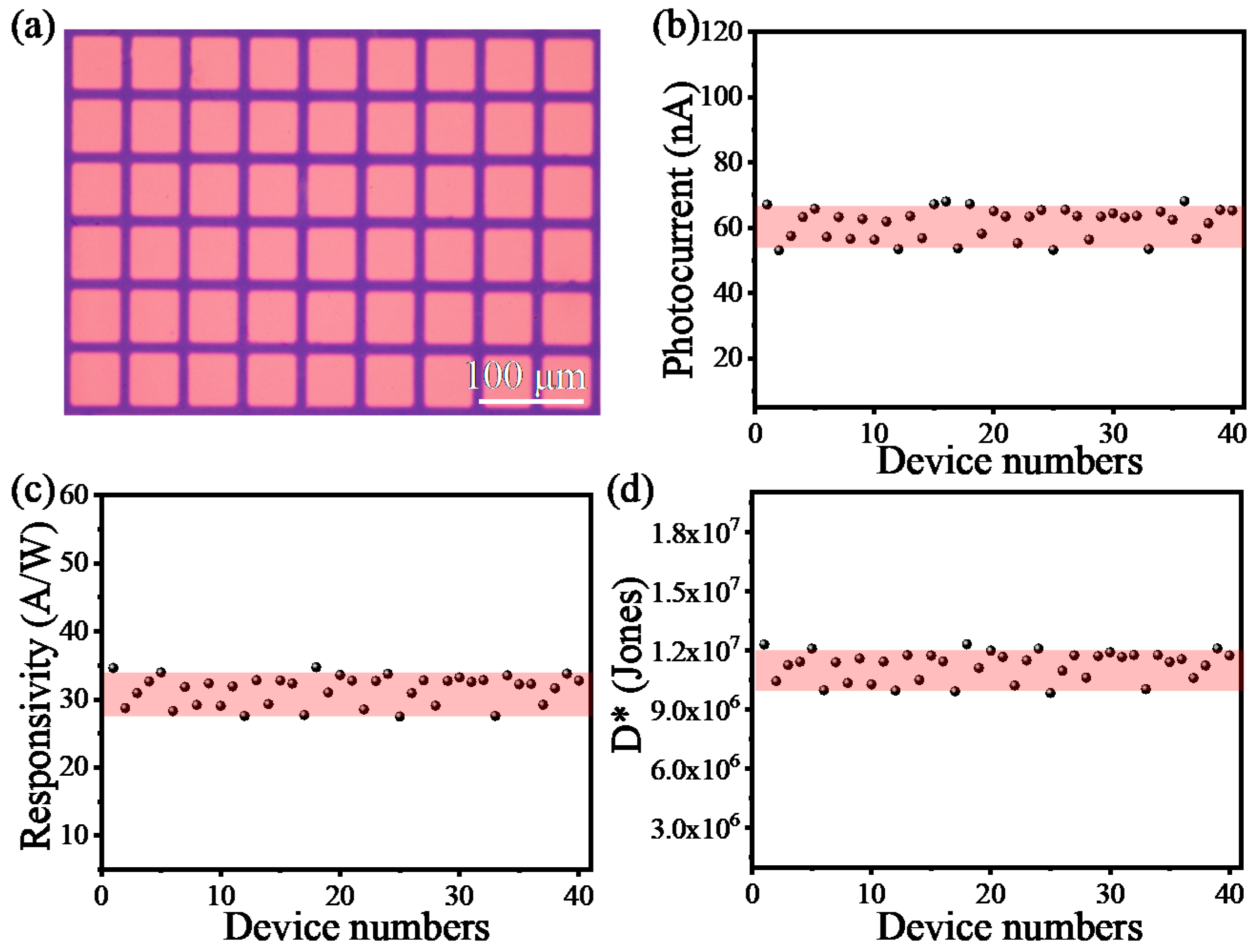 Electronics 11 00838 g005