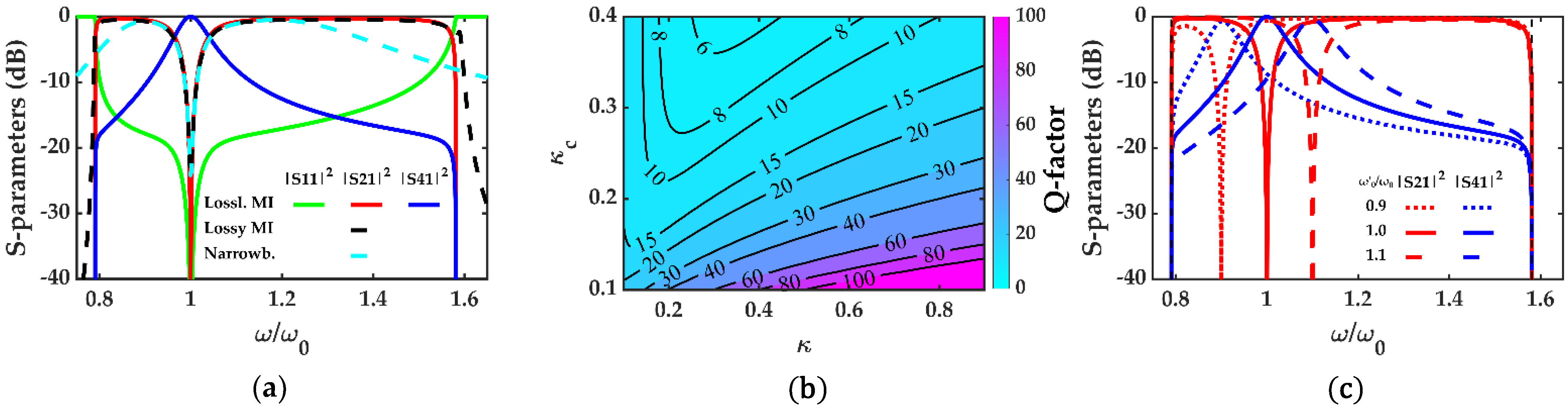 Electronics 11 00845 g003