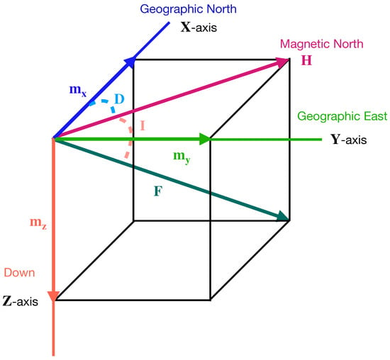 Mapping of static magnetic fields near the surface of mobile phones