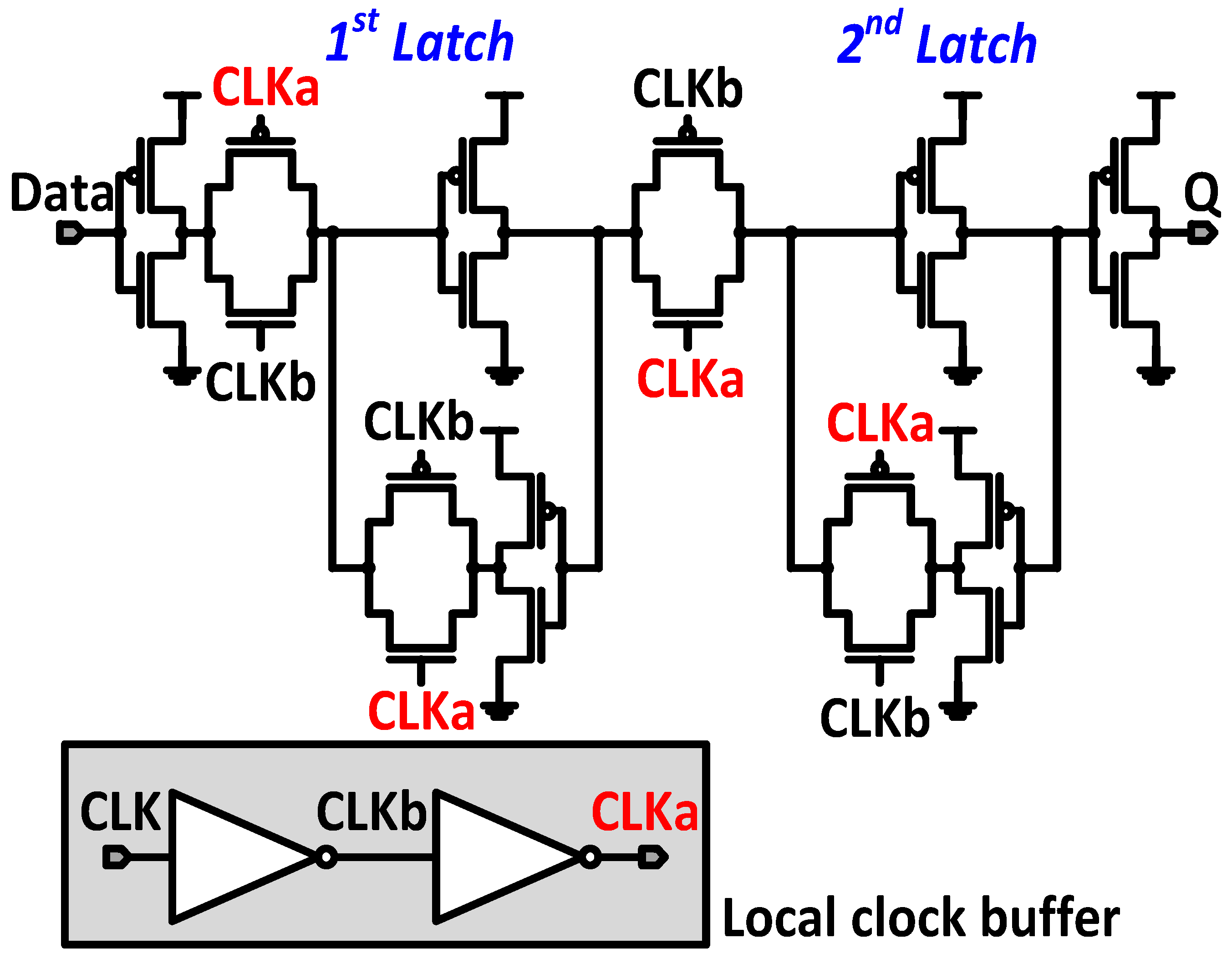 Electronics 11 00877 g001