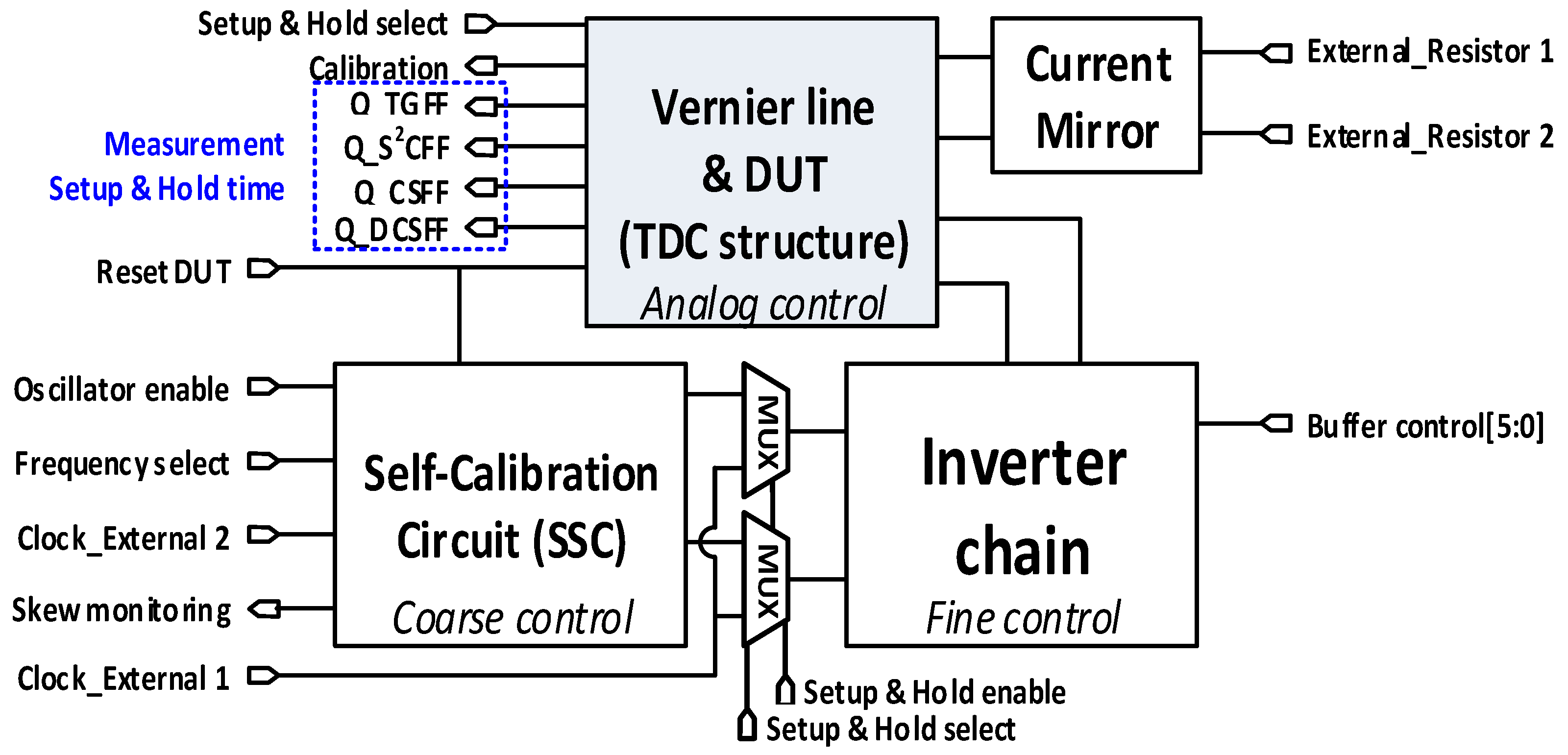 Electronics 11 00877 g009