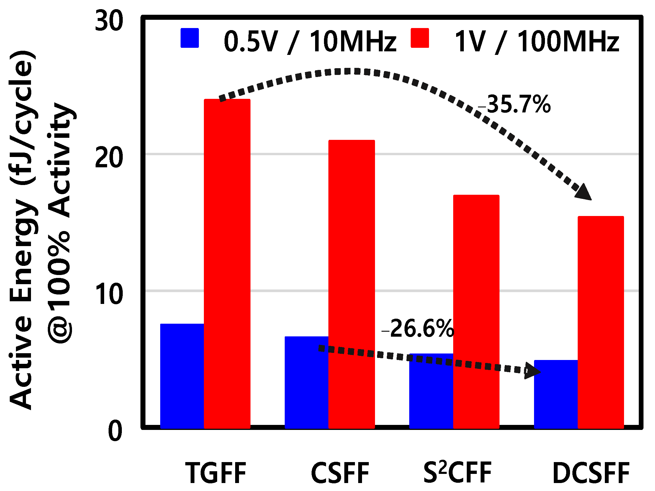 Electronics 11 00877 g014