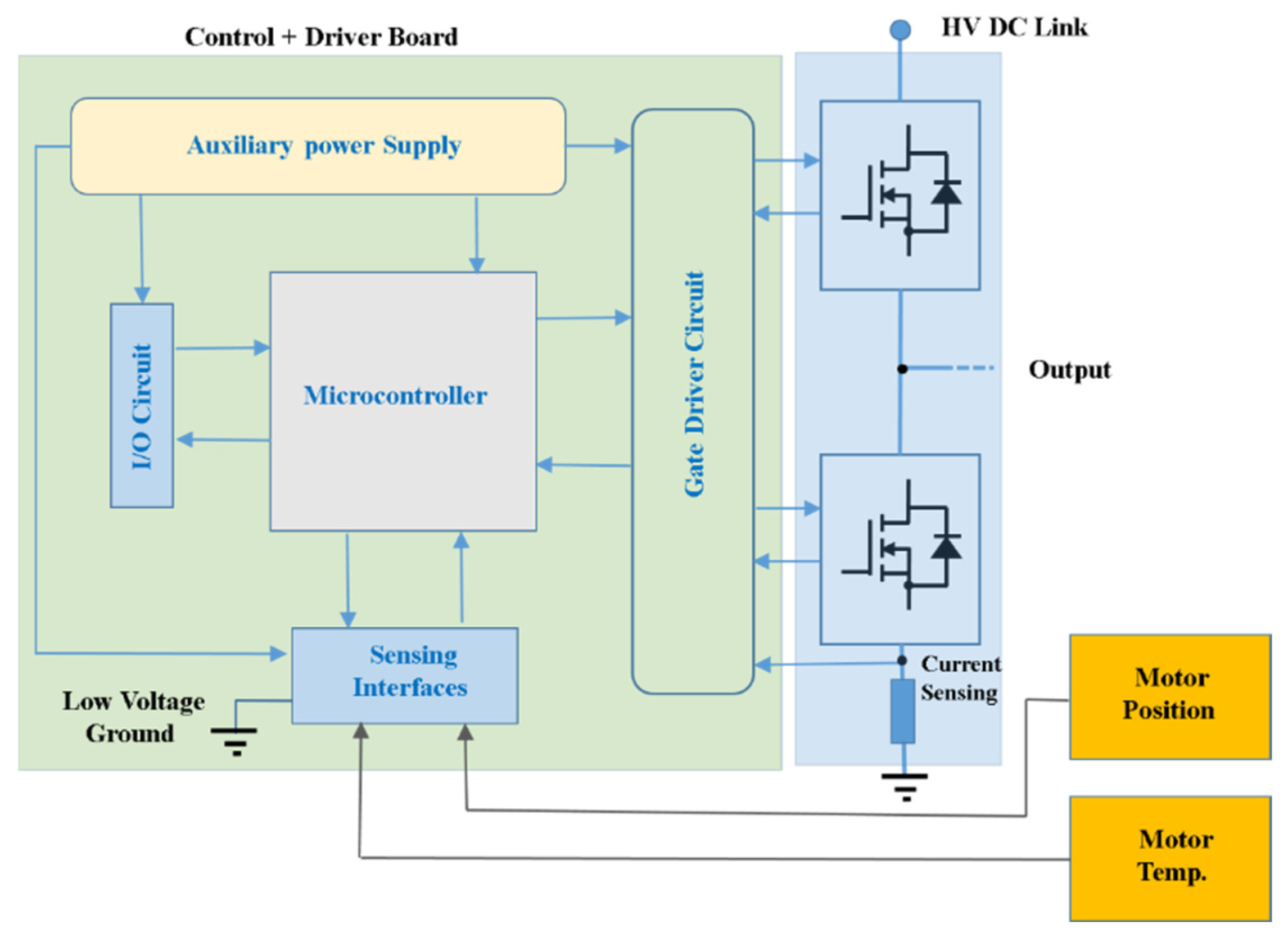 Bridge converter. Soft Switch значение. Архитектура и основные компоненты Softswitch. Ground Auxiliary Power Control Unit. Auxiliary Power Plant of plane.