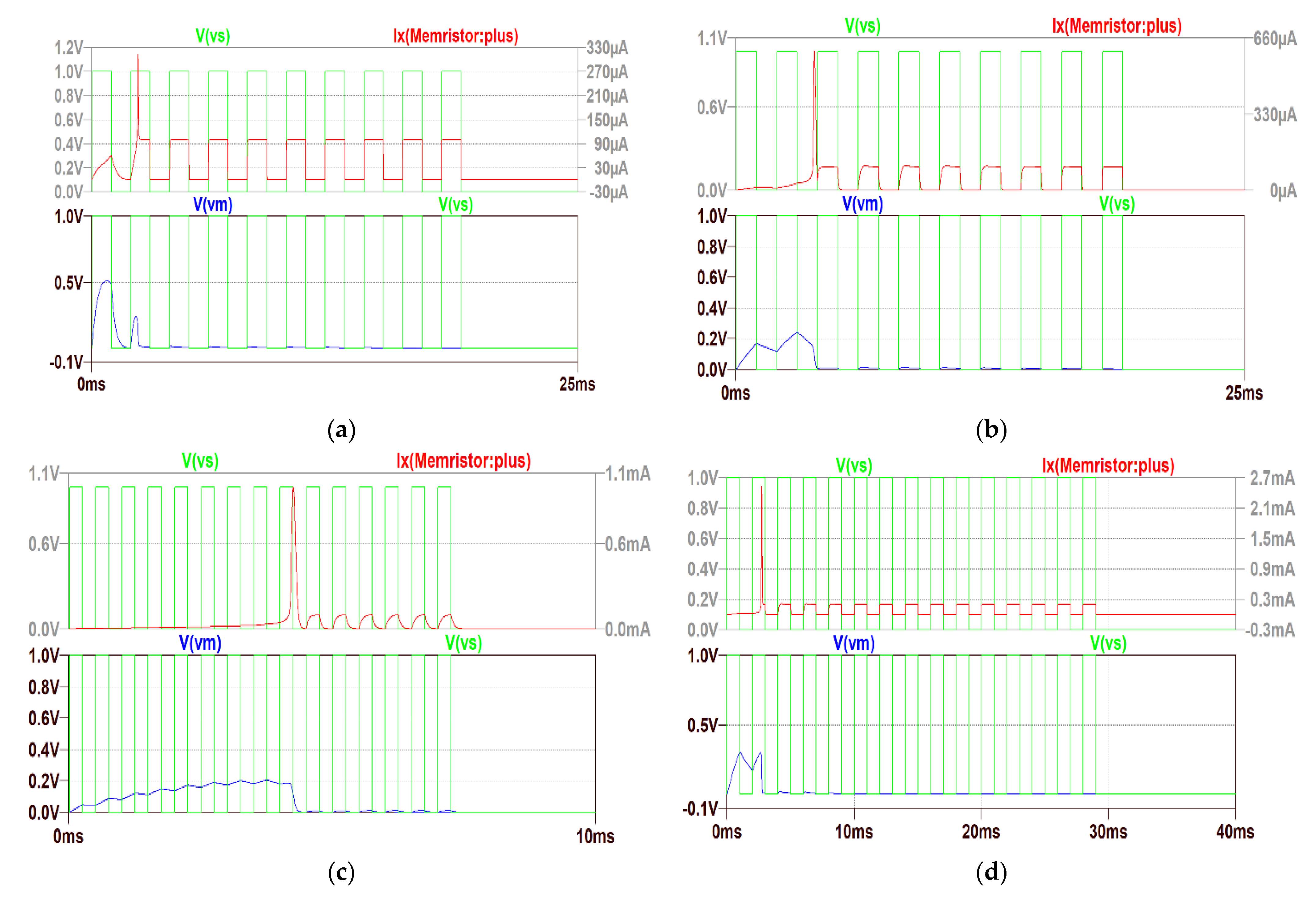 Electronics 11 00894 g004