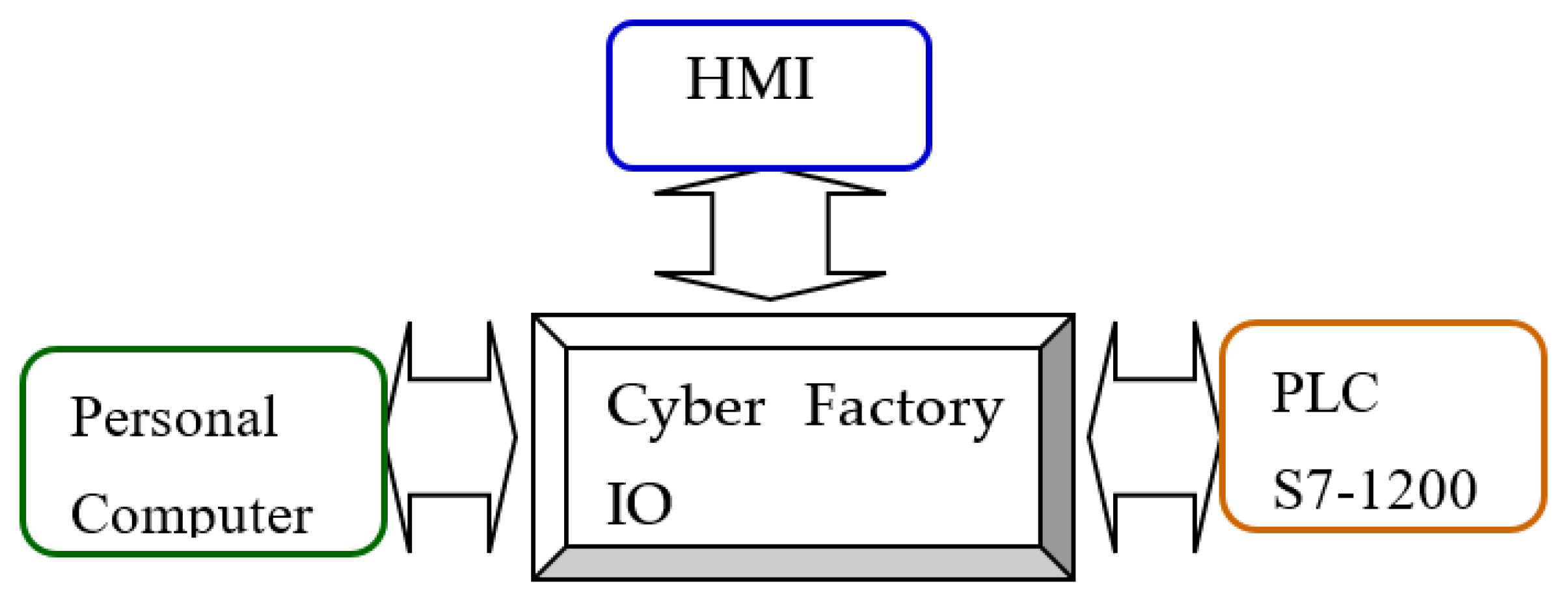 Electronics 11 00920 g003