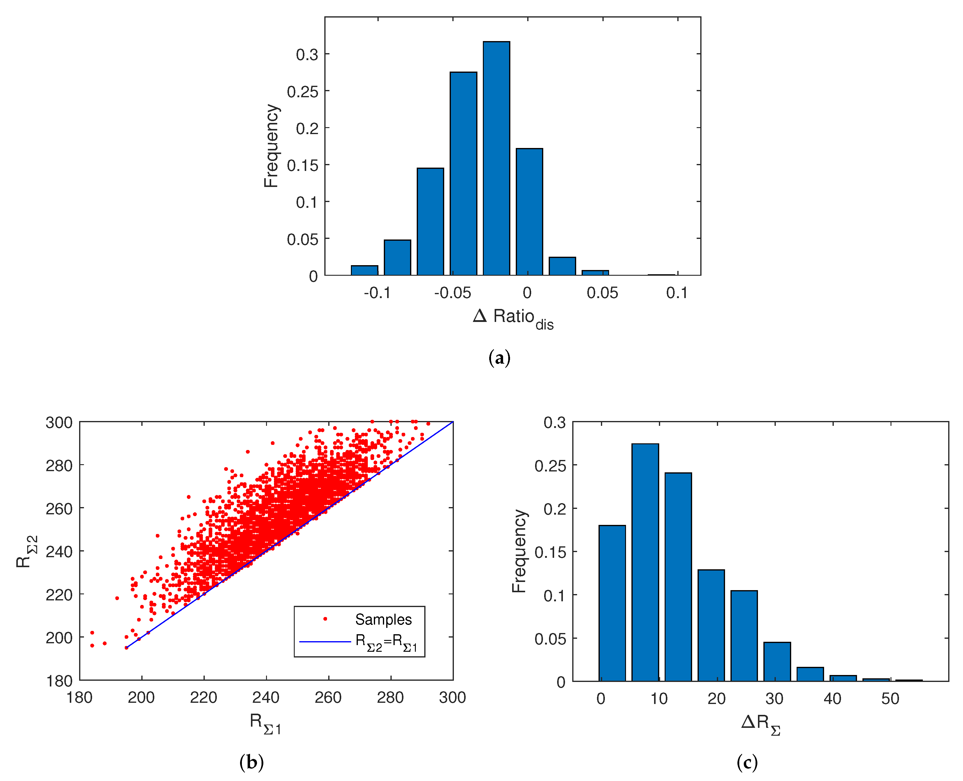 Electronics 11 00924 g007 Electronics 11 00924 g007