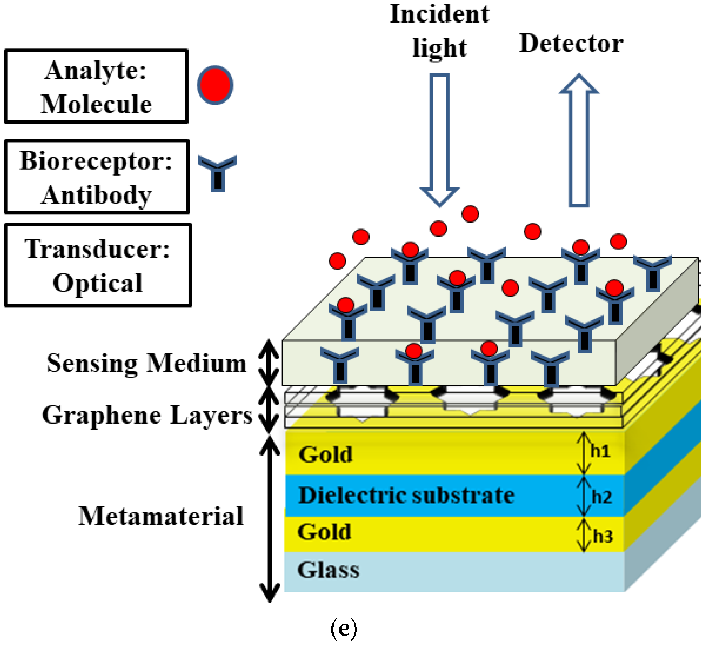 Electronics | Free Full-Text | Graphene-Based Plasmonic Metamaterial ...