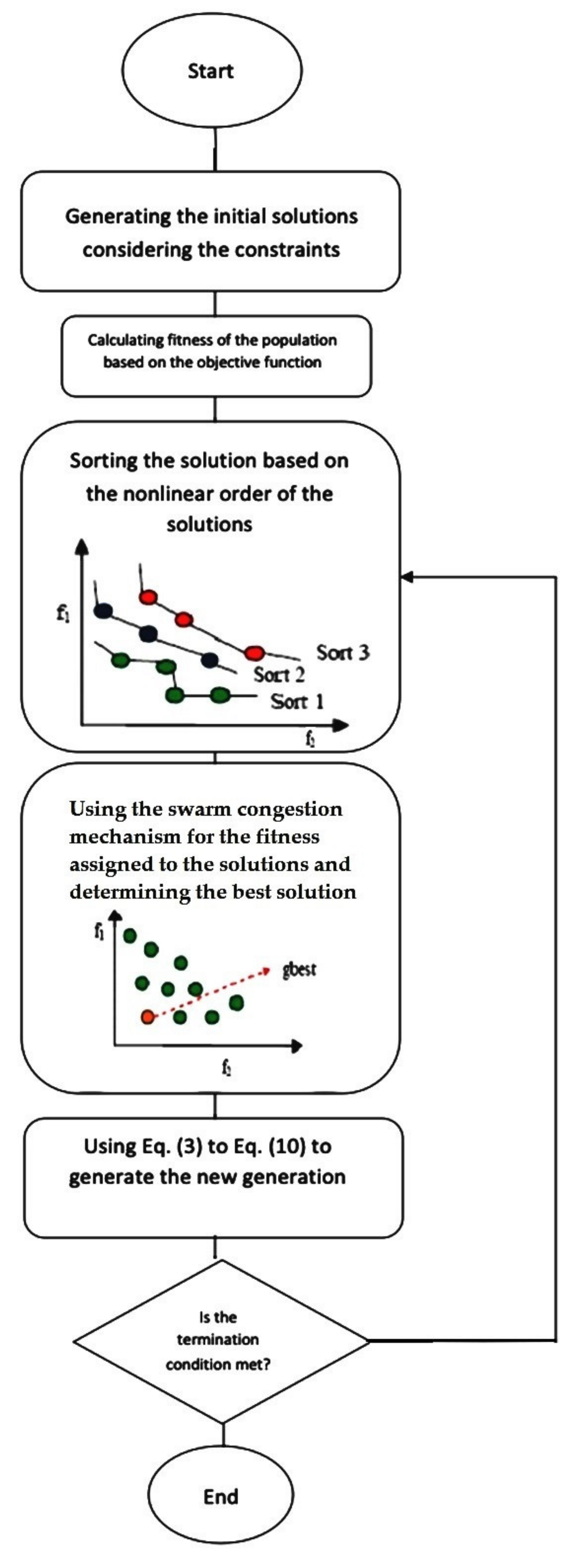 Electronics 11 00946 g002