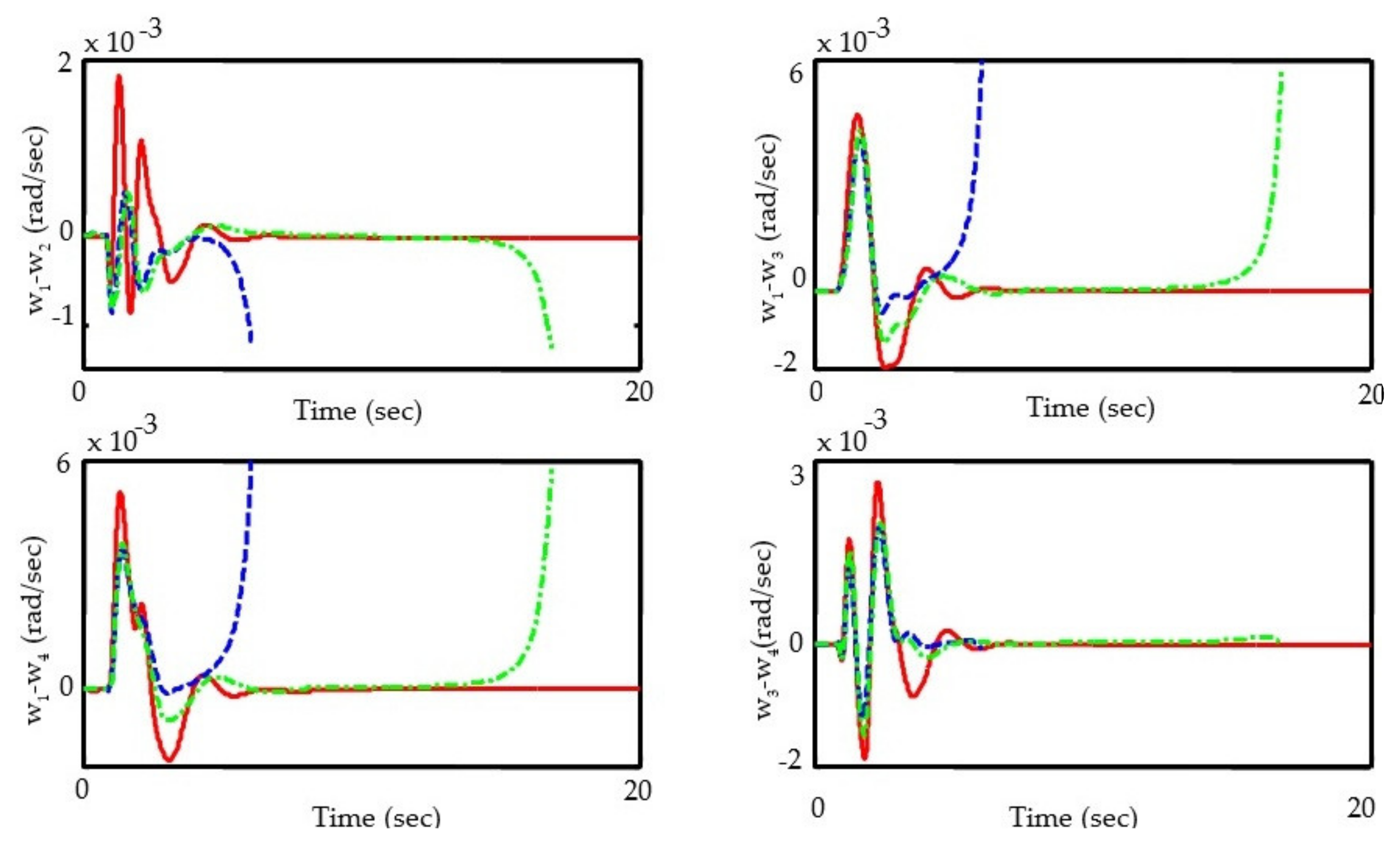 Electronics 11 00946 g012
