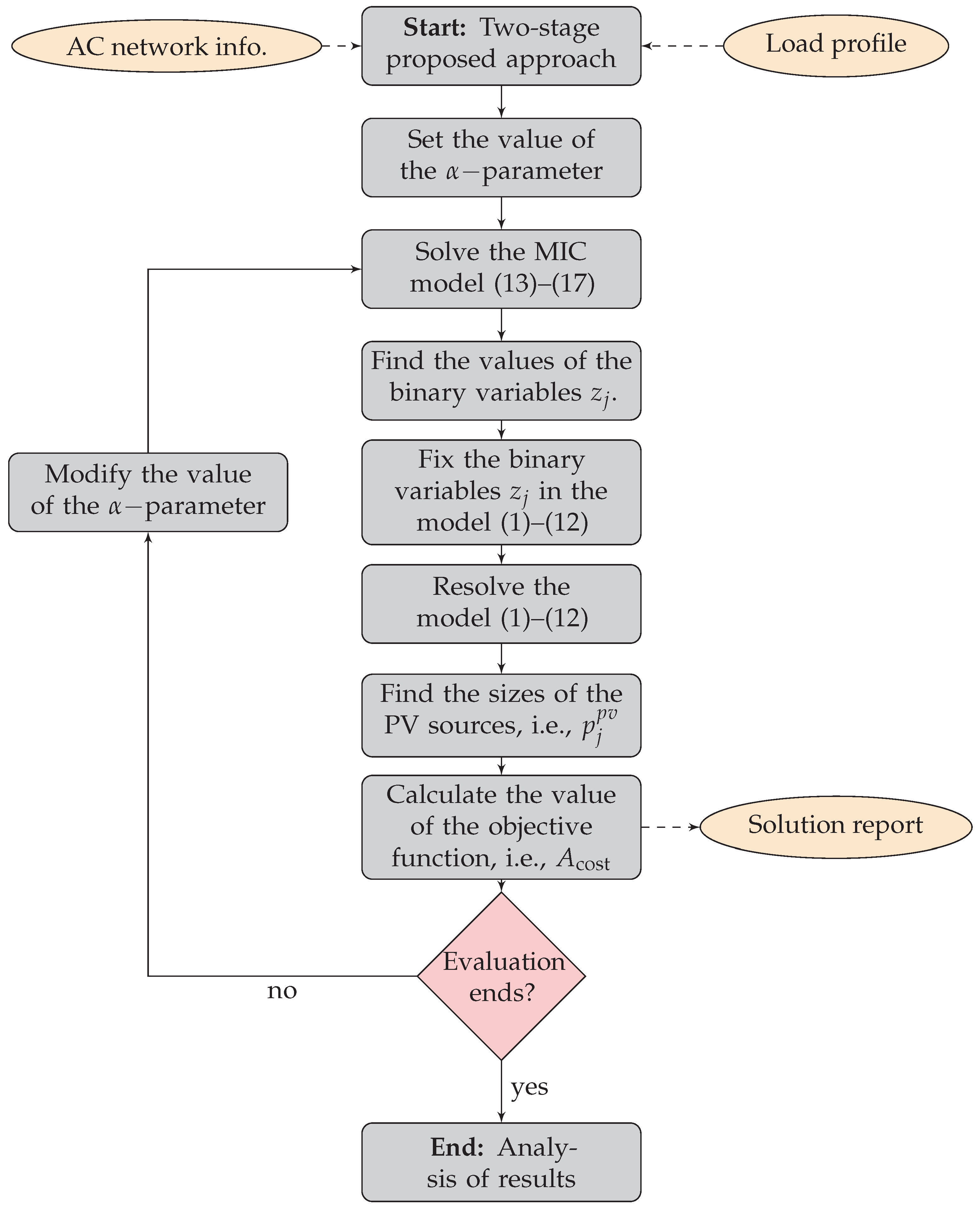 Electronics 11 00961 g001