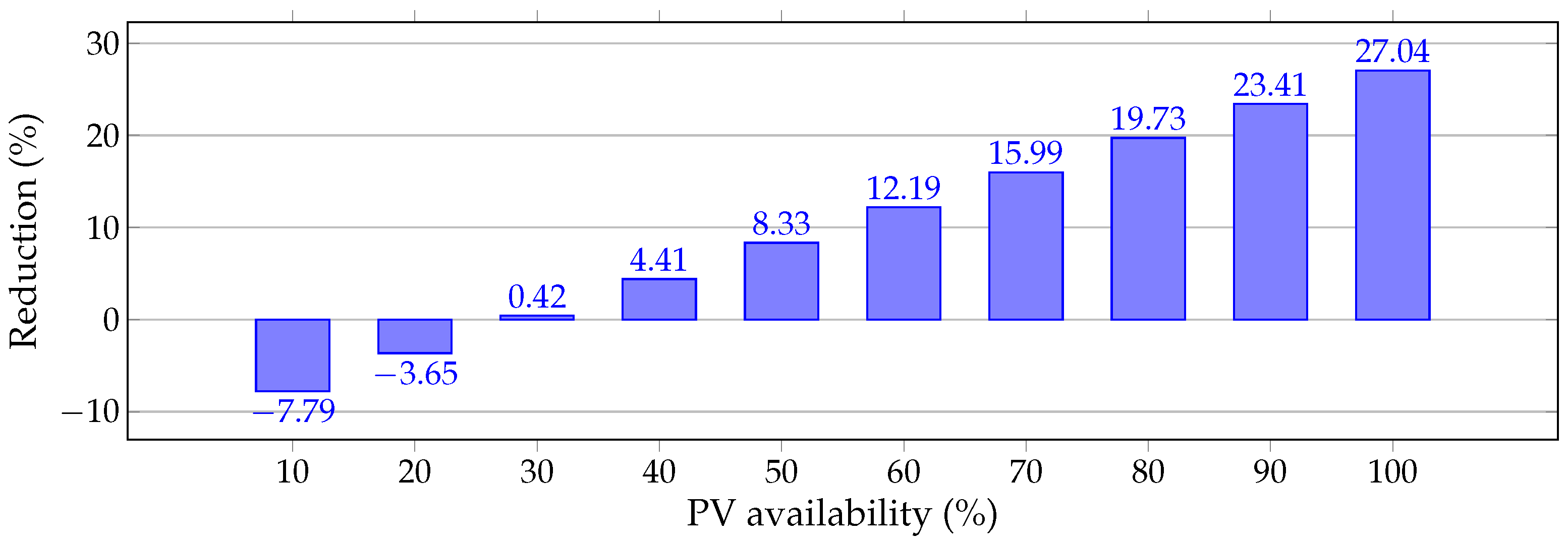 Electronics 11 00961 g007