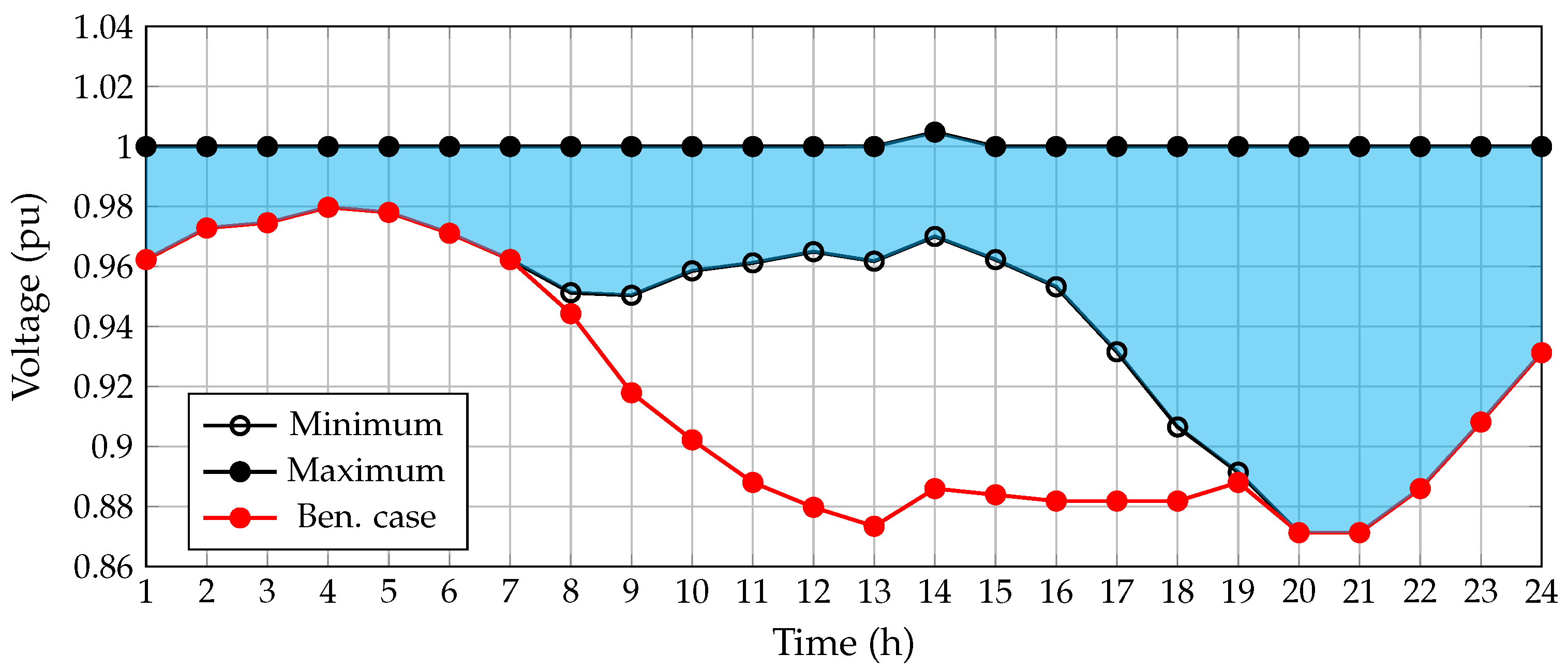 Electronics 11 00961 g008