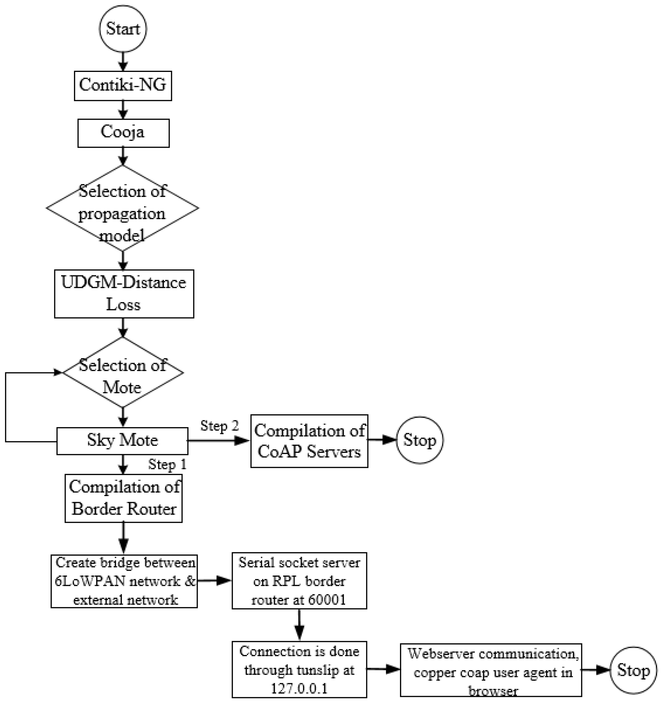 Electronics 11 00963 g006