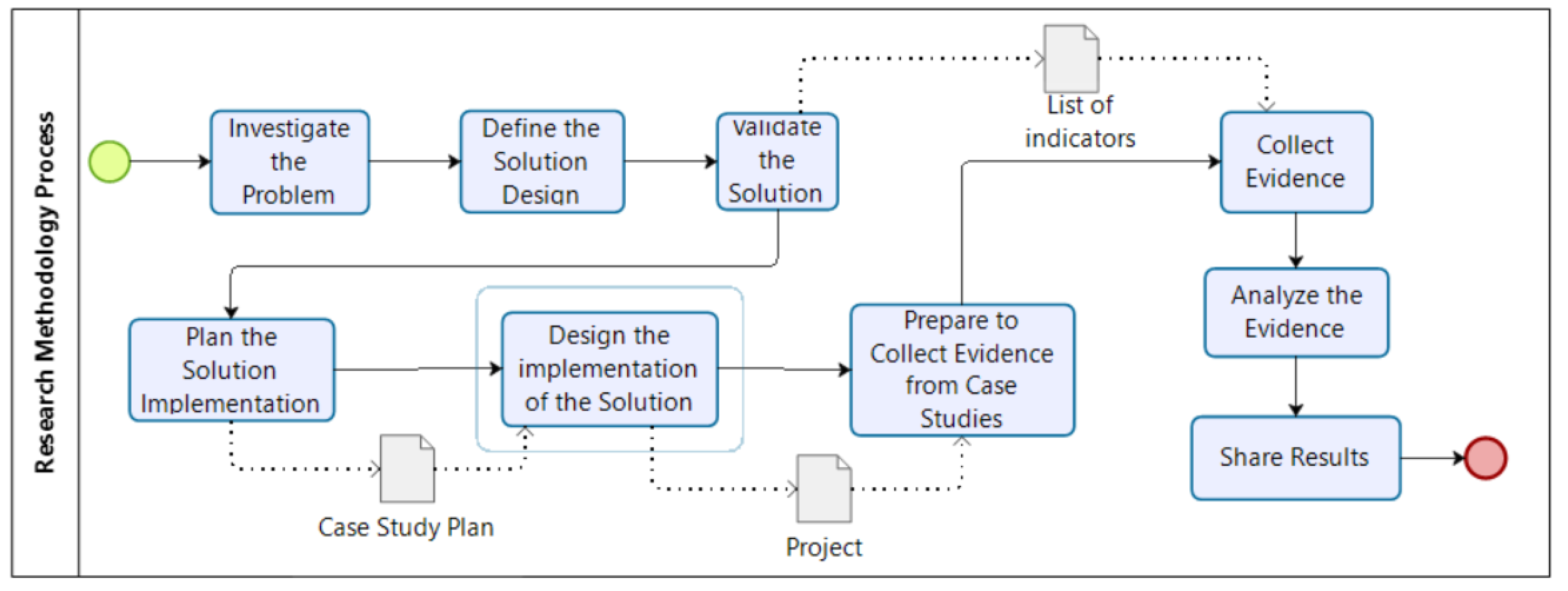 Electronics 11 00967 g002