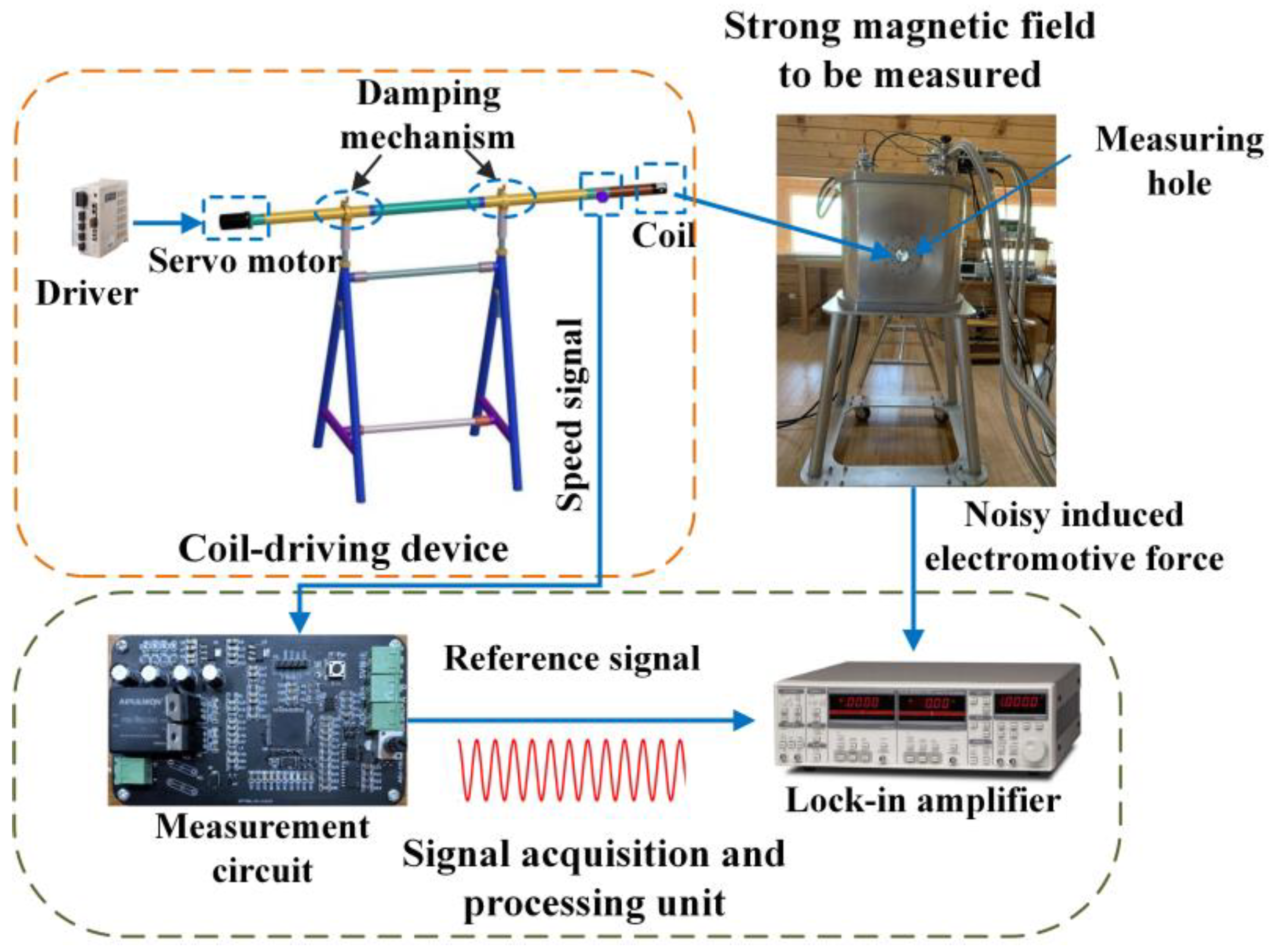 Electronics | Free Full-Text | Precise Strong Magnet Measurement Method  Based on Magnetic Flux Modulation Principle