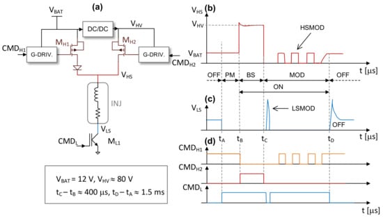 Electronics | Free Full-Text | CMOS Interface Circuits for High-Voltage  Automotive Signals