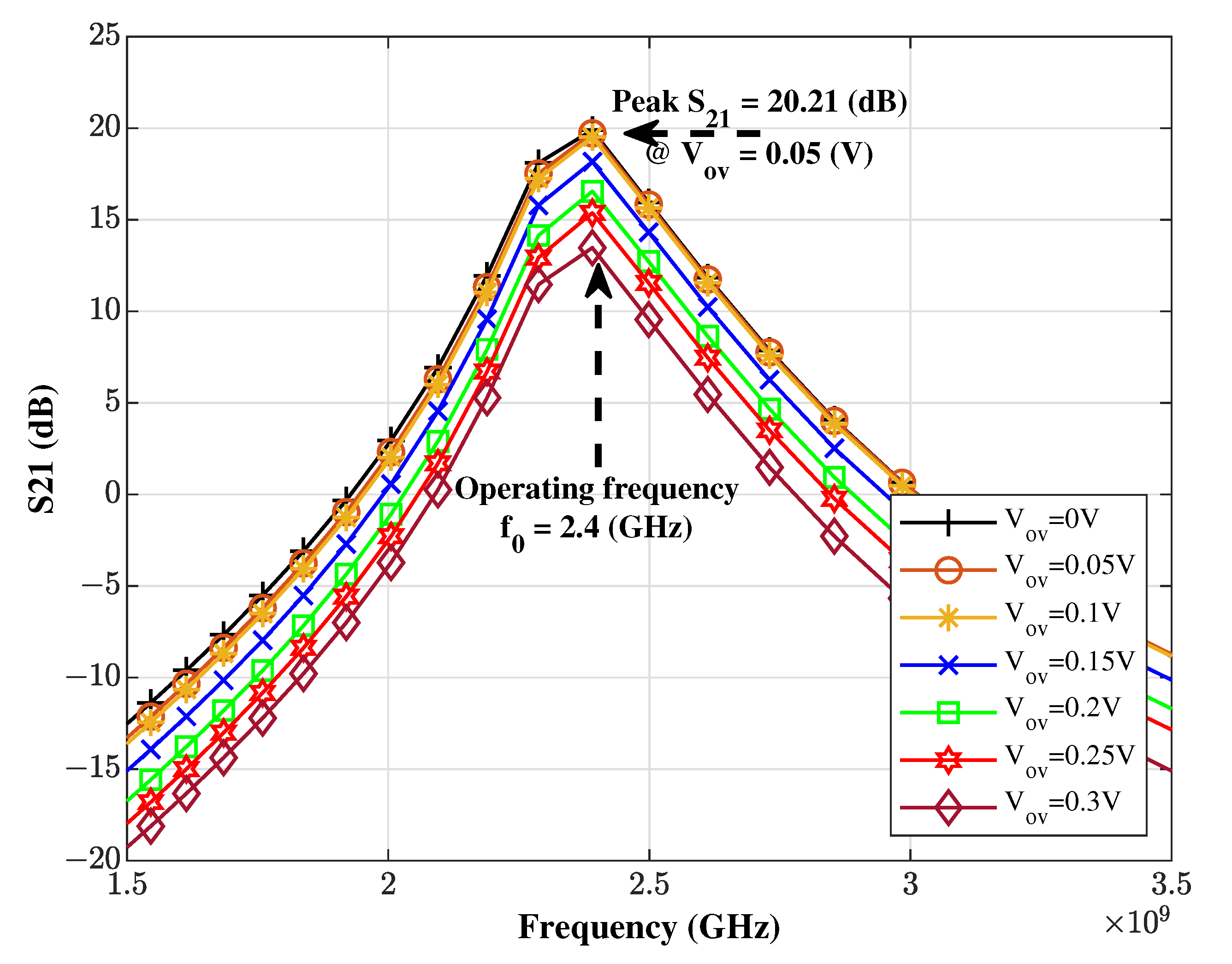 Electronics | Free Full-Text | Novel Approach And Methods For ...