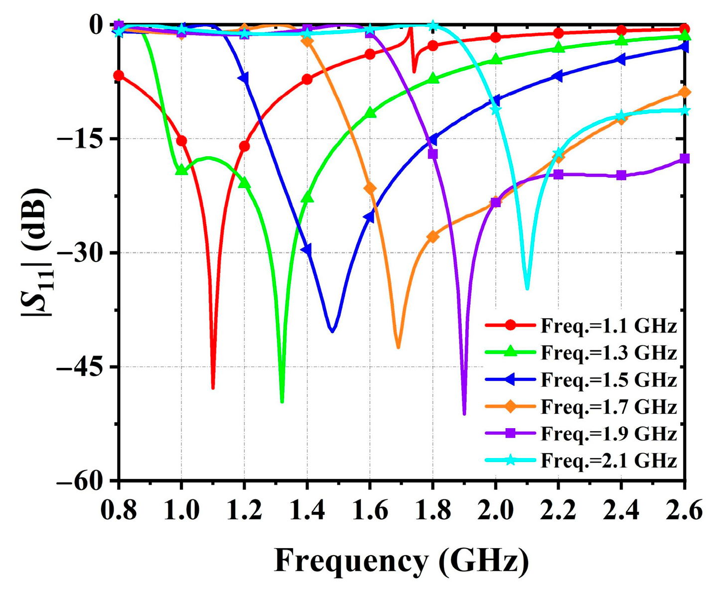 Electronics 11 00983 g006