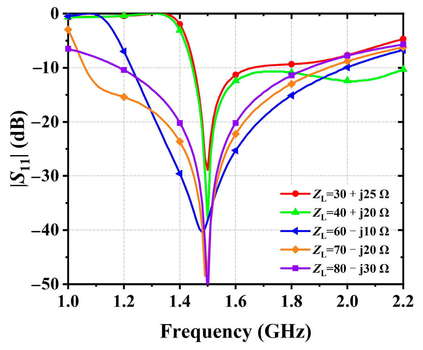 Electronics 11 00983 g008