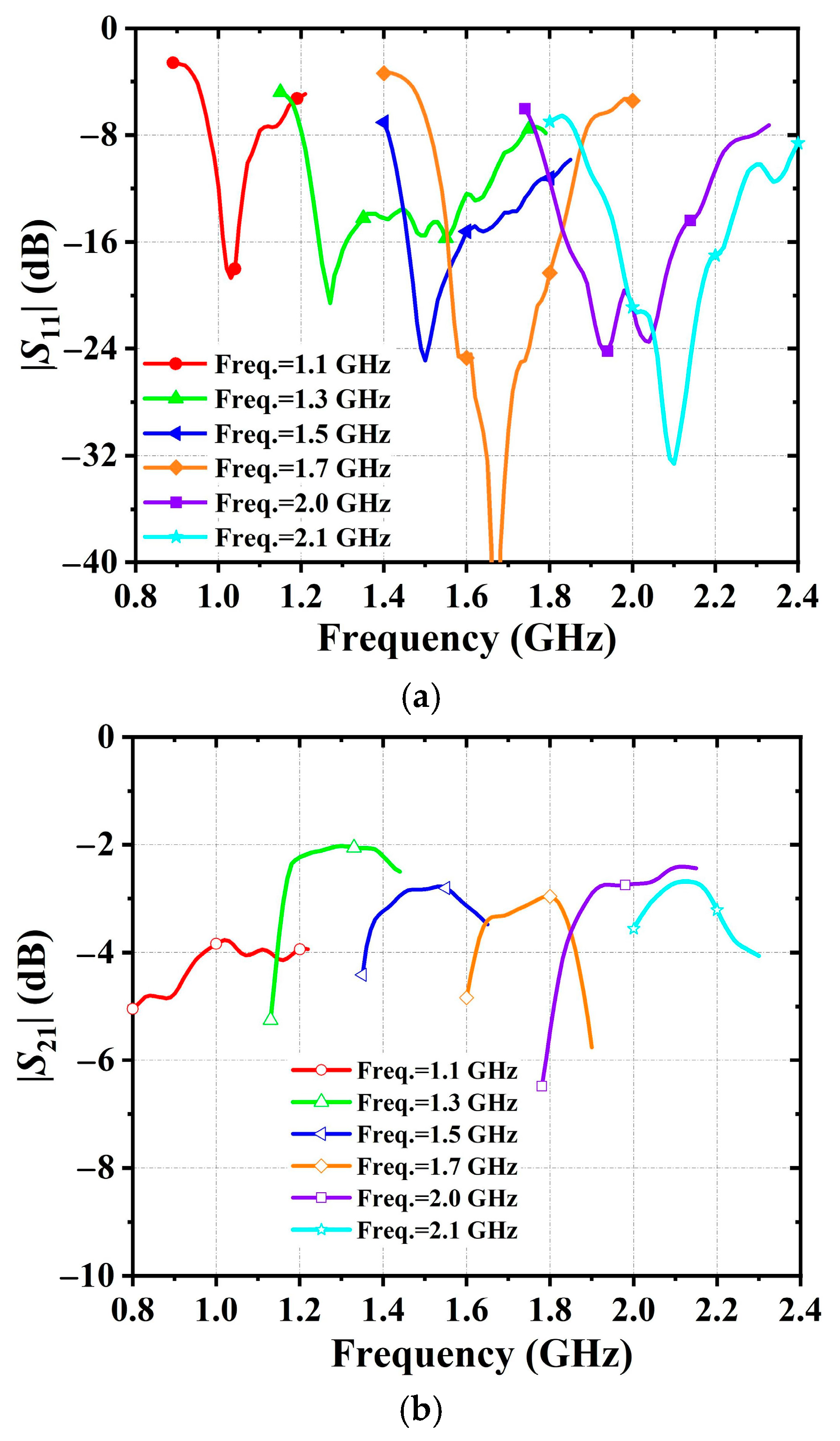Electronics 11 00983 g010