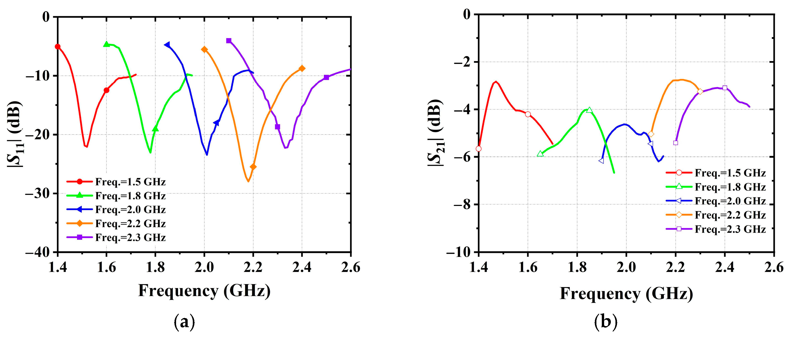 Electronics 11 00983 g012