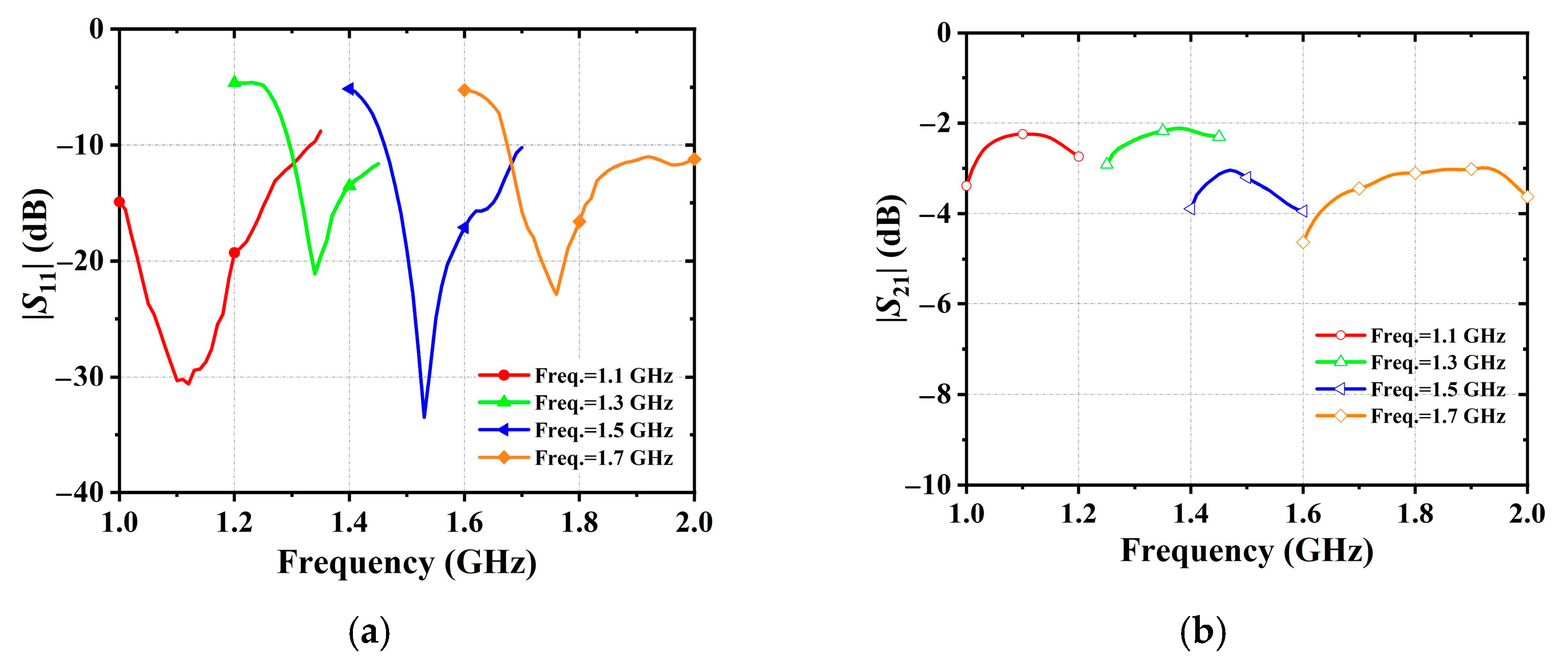 Electronics 11 00983 g014
