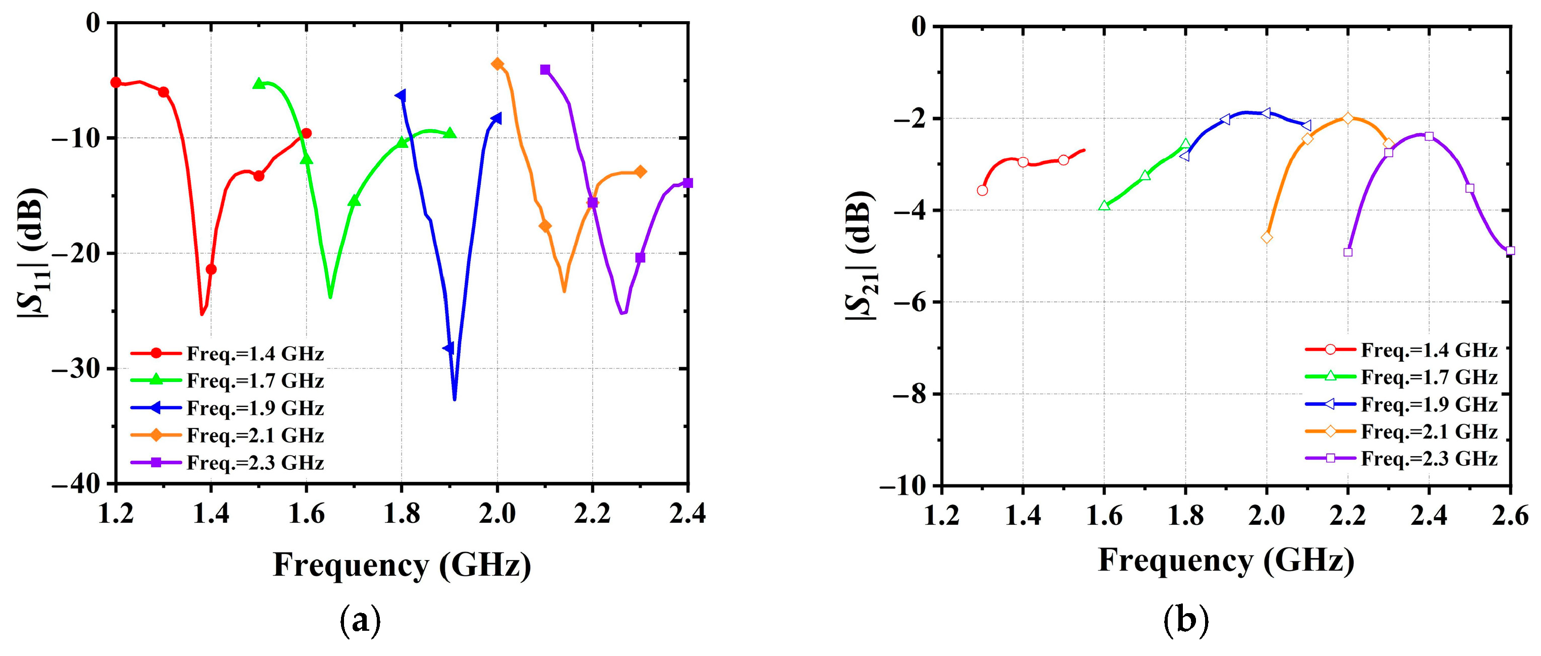 Electronics 11 00983 g015