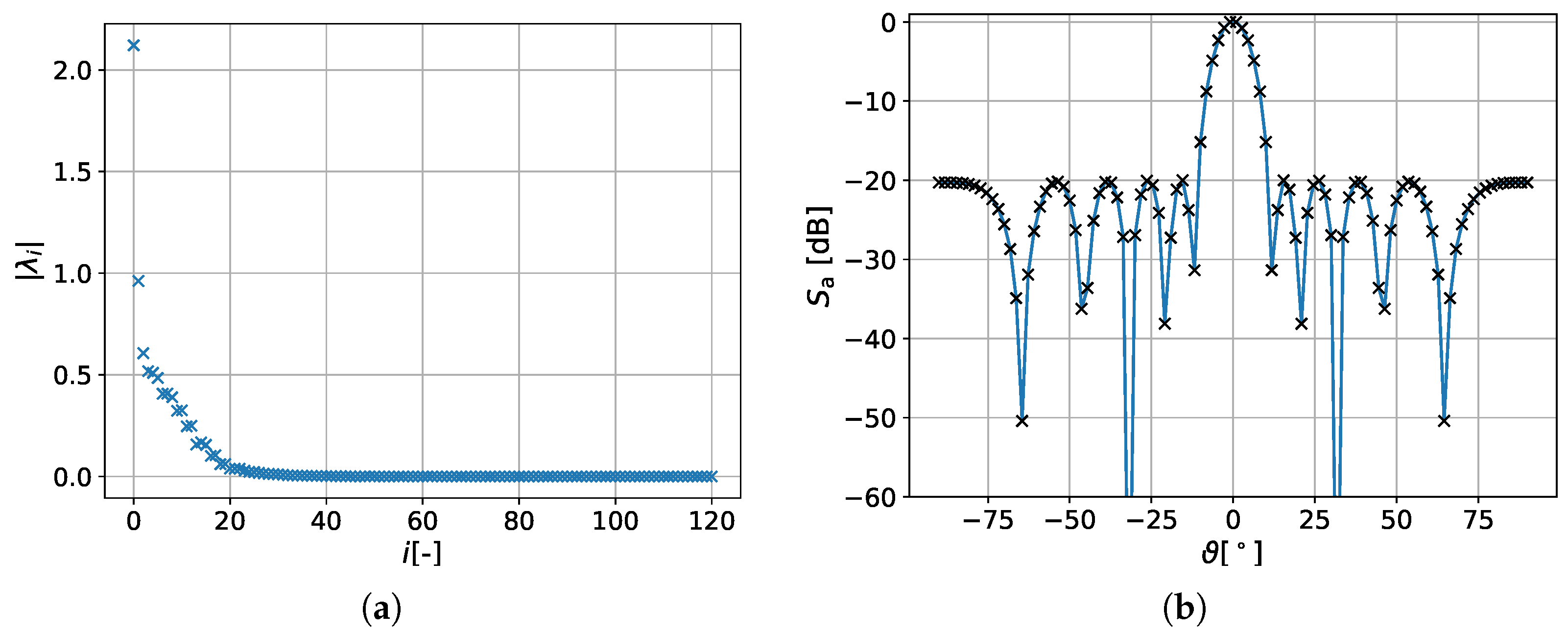 Electronics | Free Full-Text | Performance Comparison of Quantized ...