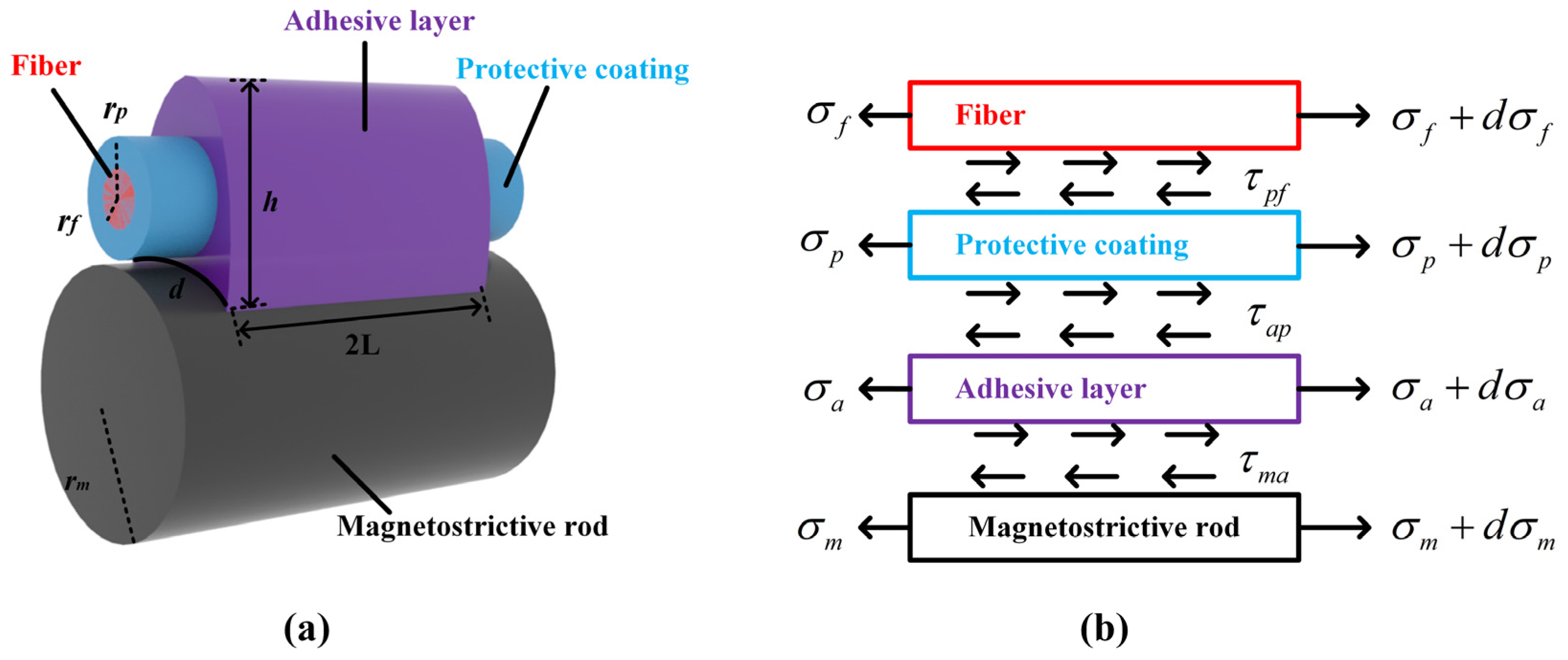 Electronics 11 01013 g001