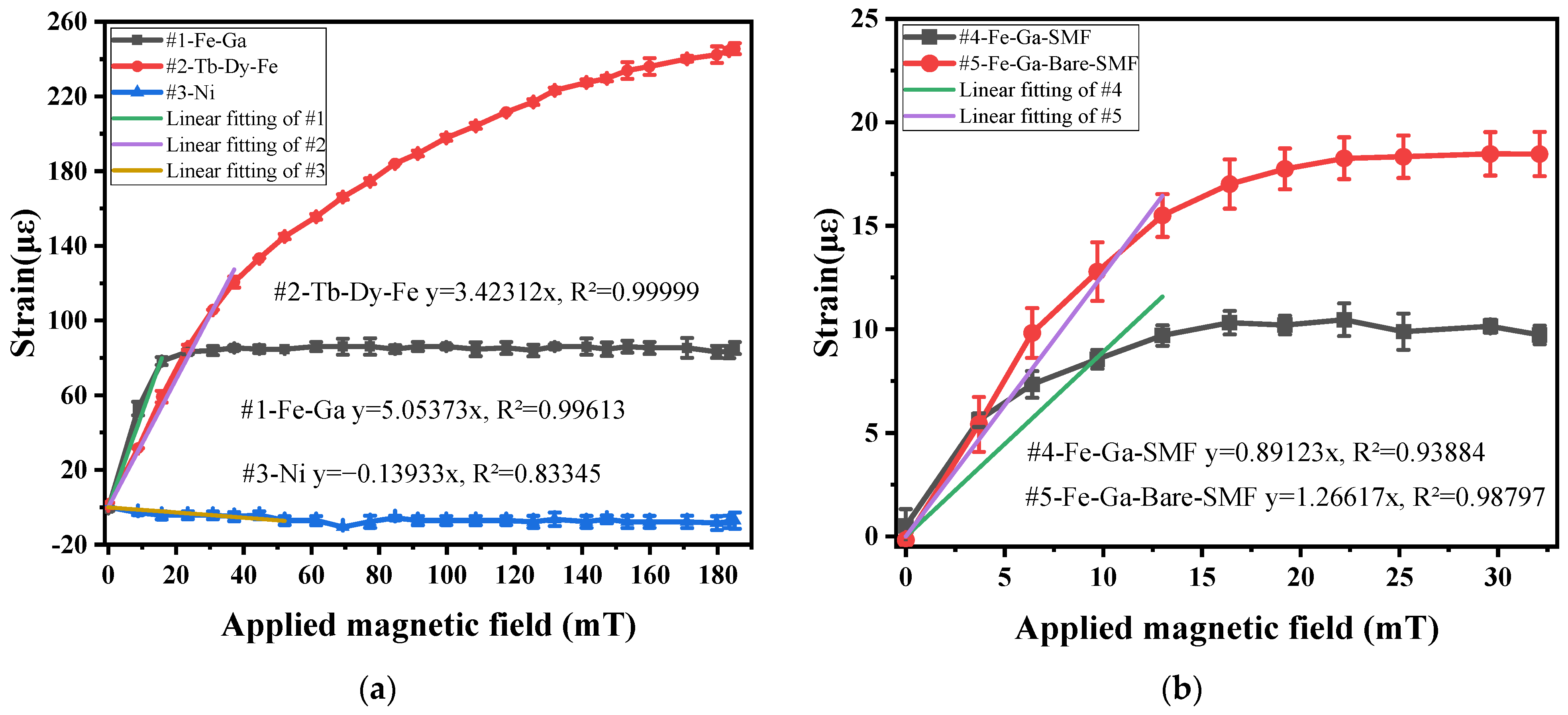 Electronics 11 01013 g003