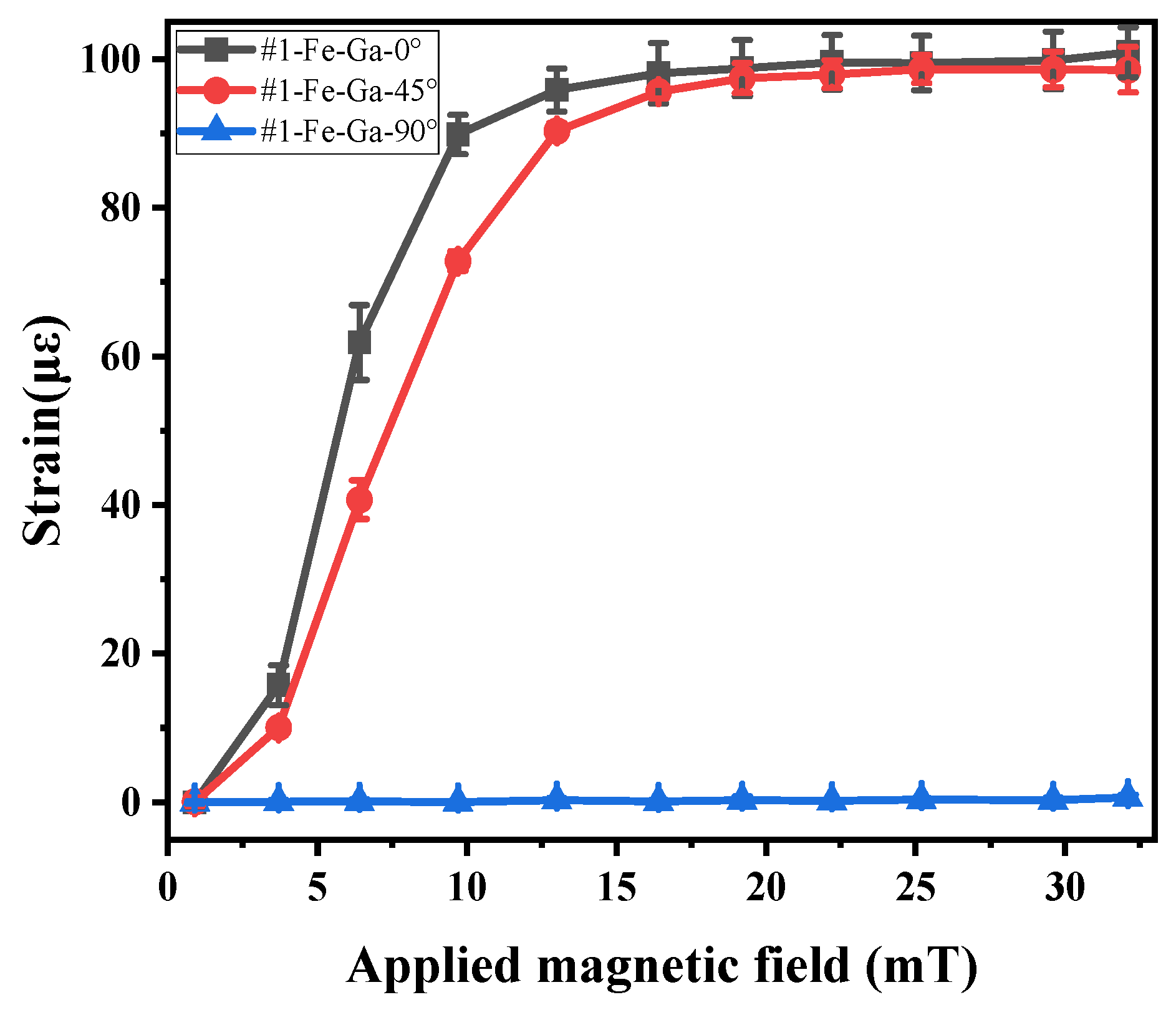 Electronics 11 01013 g004