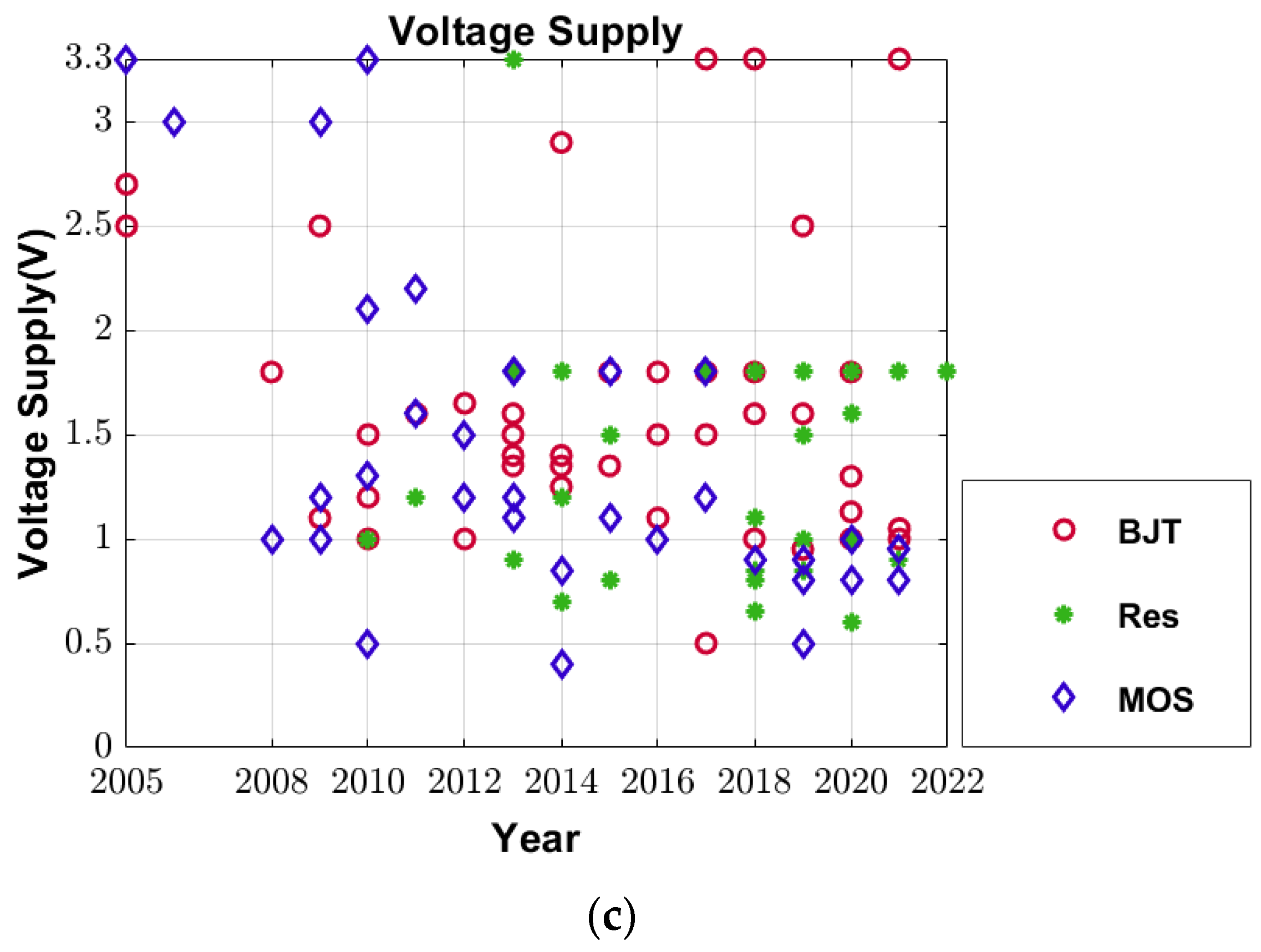 Electronics 11 01019 g001b