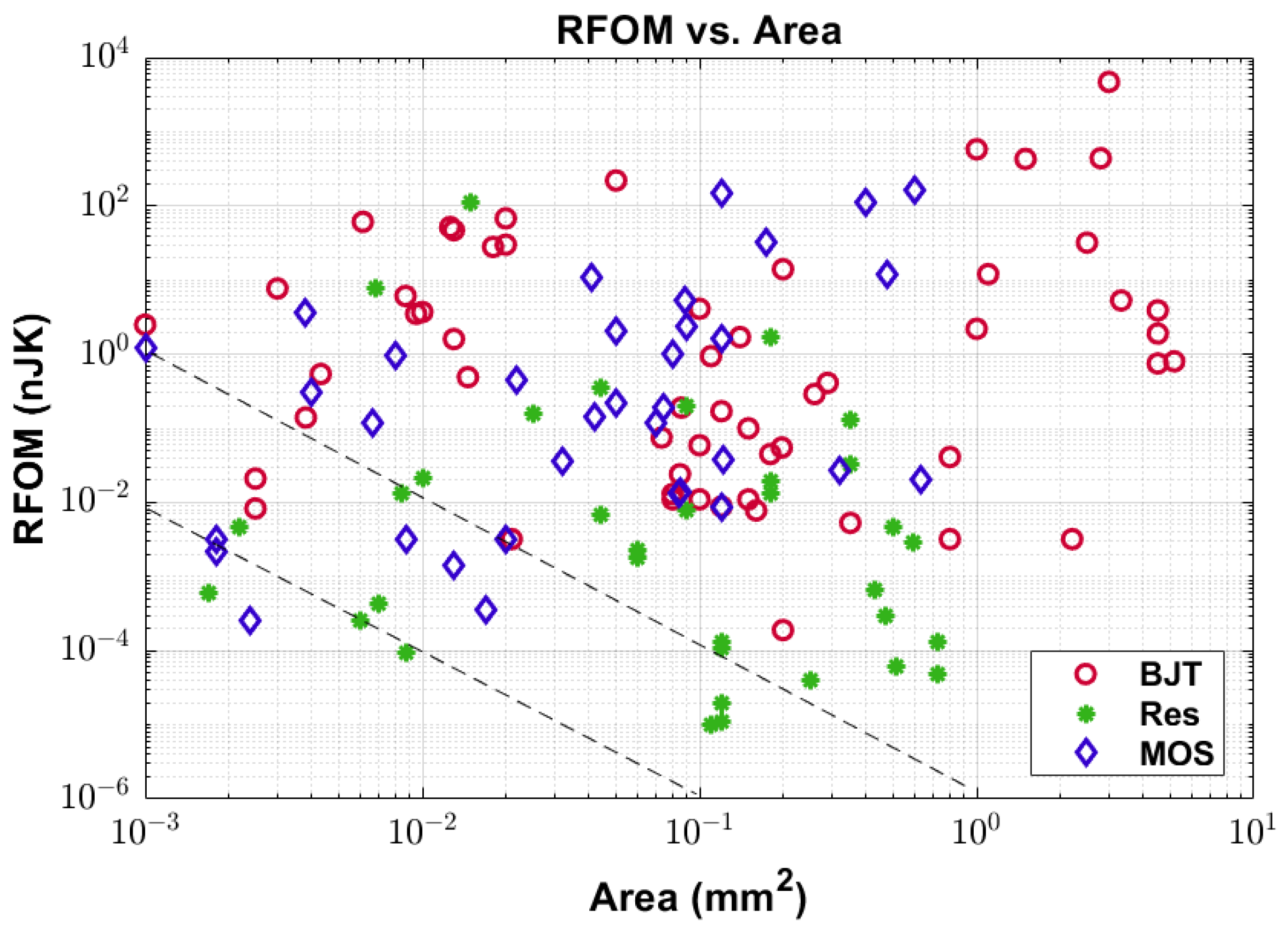 Electronics 11 01019 g002