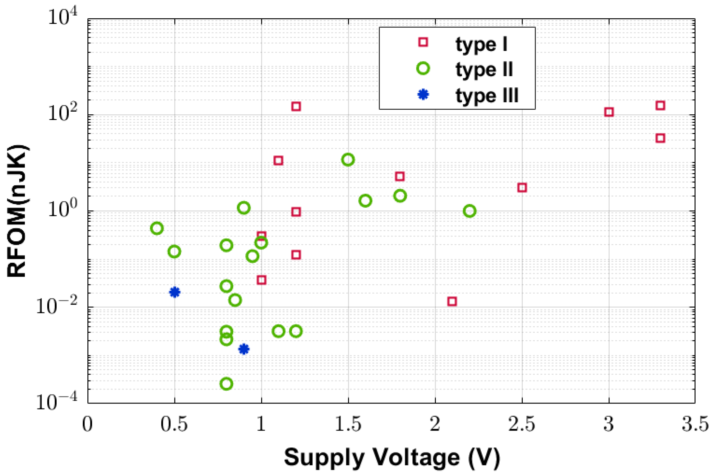 Electronics 11 01019 g013