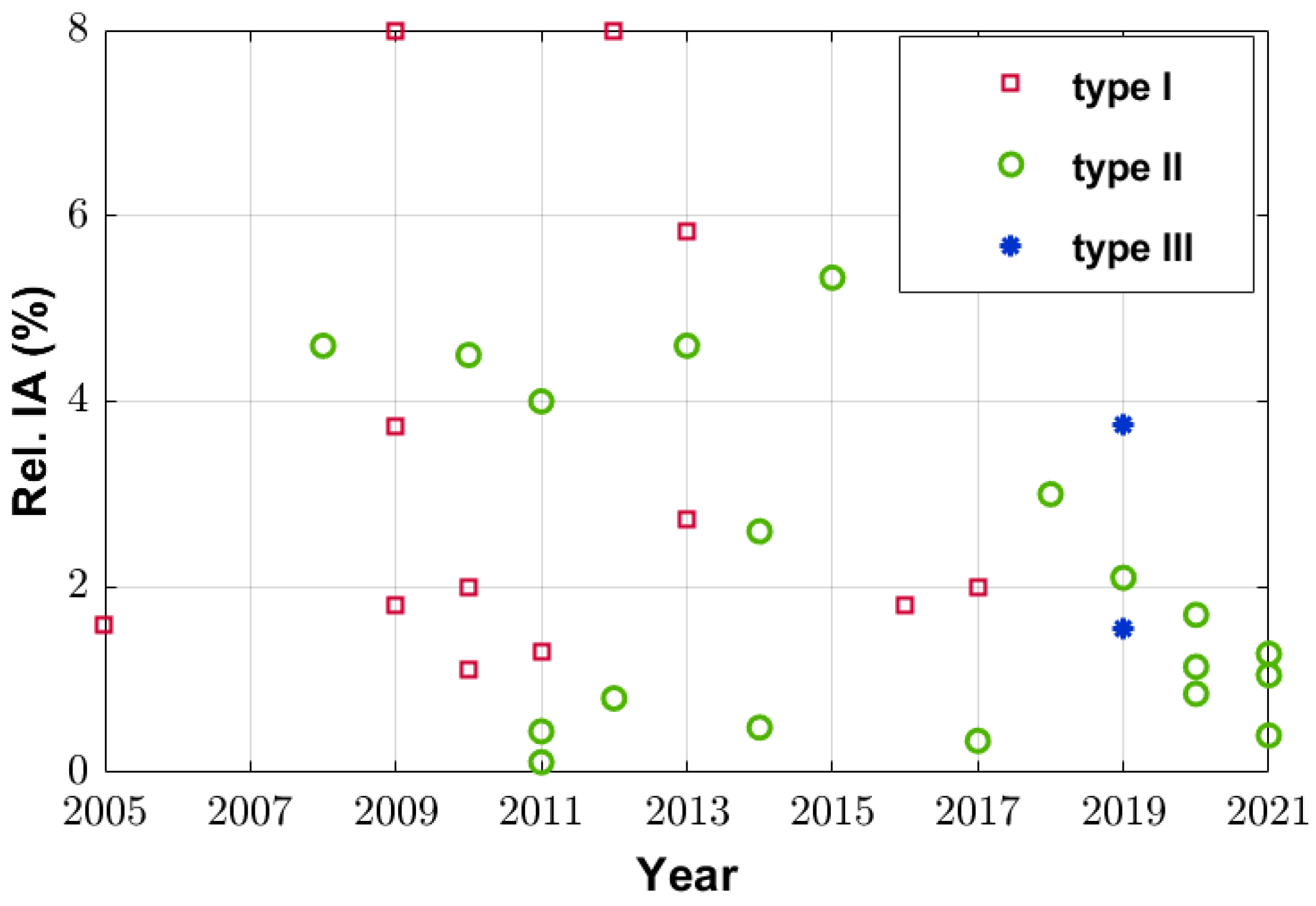 Electronics 11 01019 g014