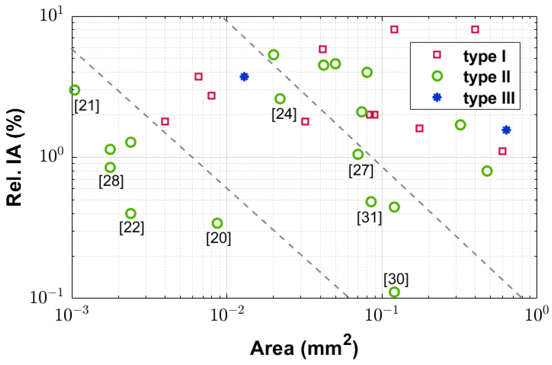 Electronics 11 01019 g015